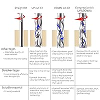 Vista 9 de SpeTool Broca de compresión de 1/2 pulgada de diámetro de corte largo CNC de carburo sólido para carpintería y grabado