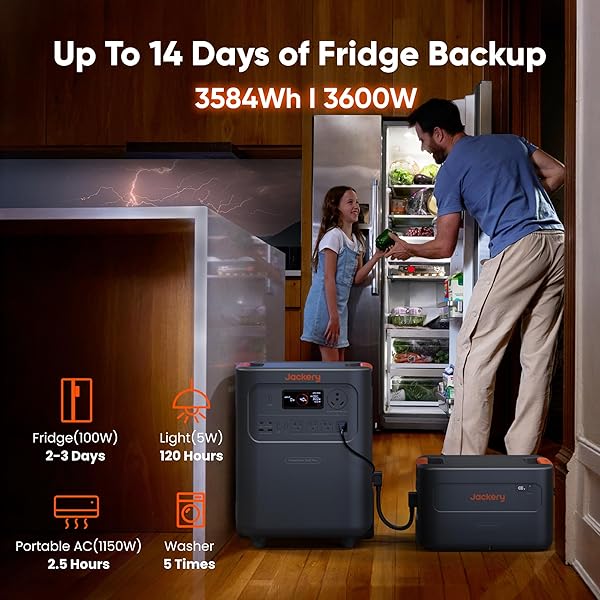 Jackery HomePower 3600 Plus 3584Wh 2