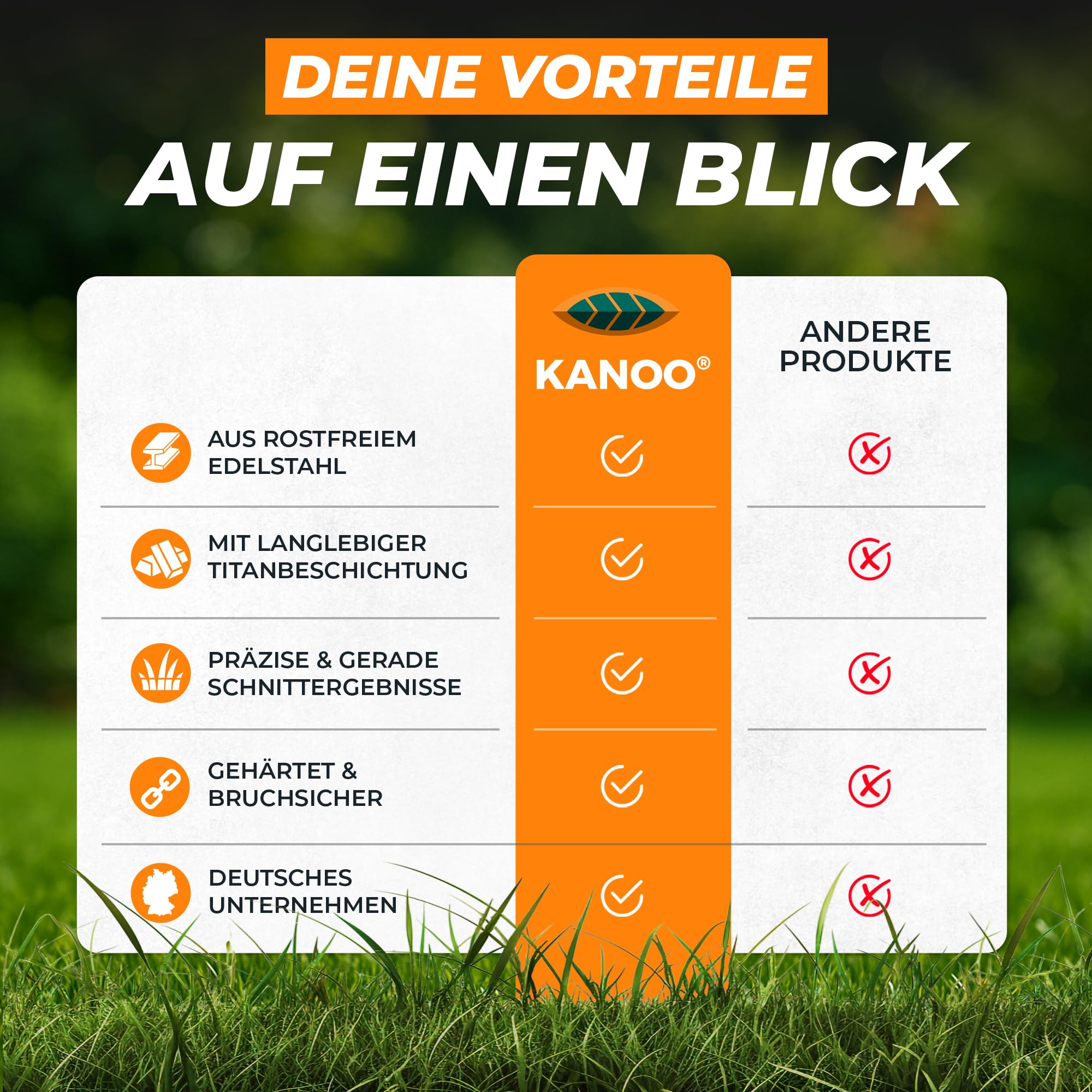 kanoo Lame di Ricambio per Mammotion – Compatibili con LUBA 1, LUBA 2, LUBA AWD e YUKA – Lame di Ricambio in Acciaio Inossidabile con Viti – Affilate, silenziose e Resistenti