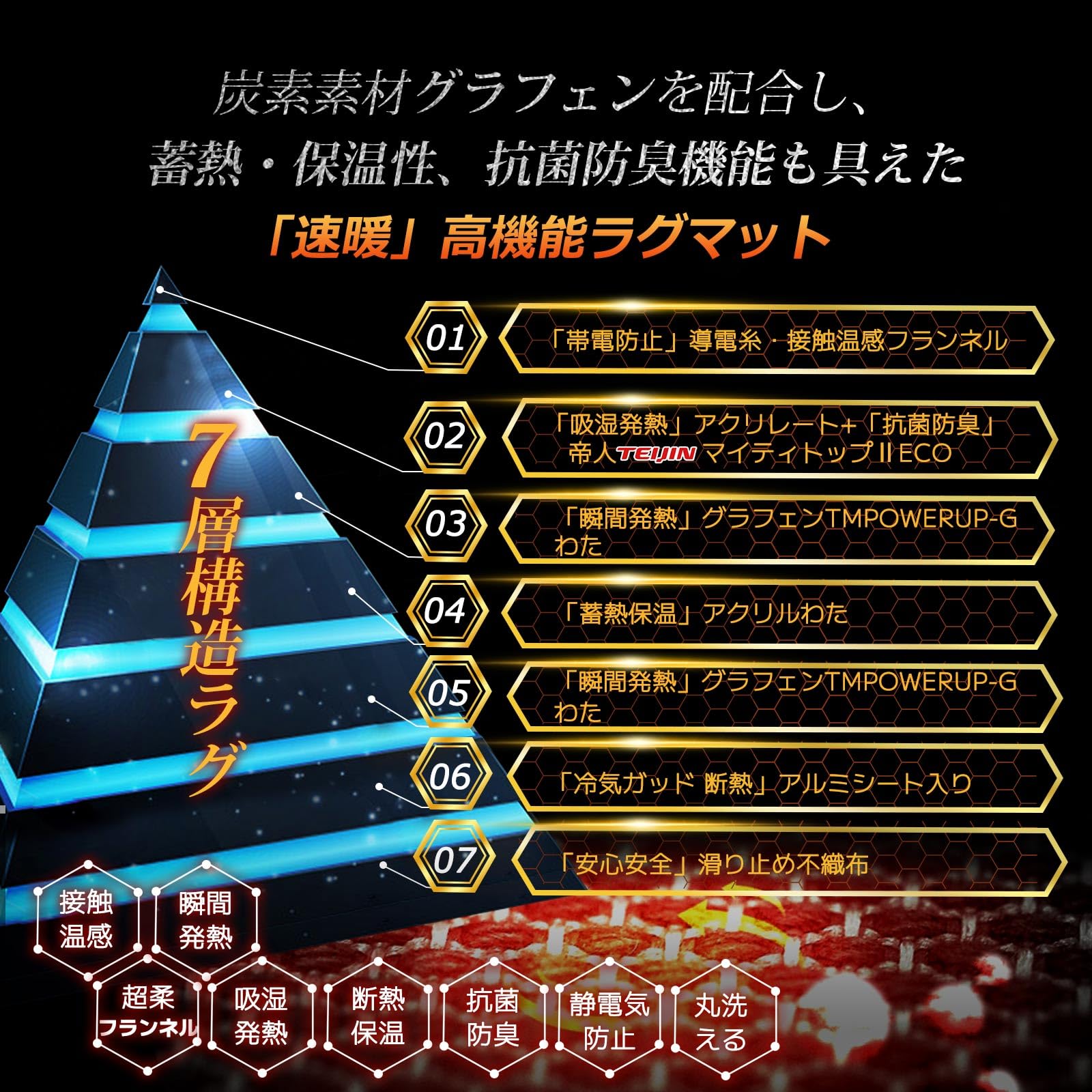 Amazon | SunshineLife ラグ 「帝人TEIJIN中わた・速暖グラフェン」 遠