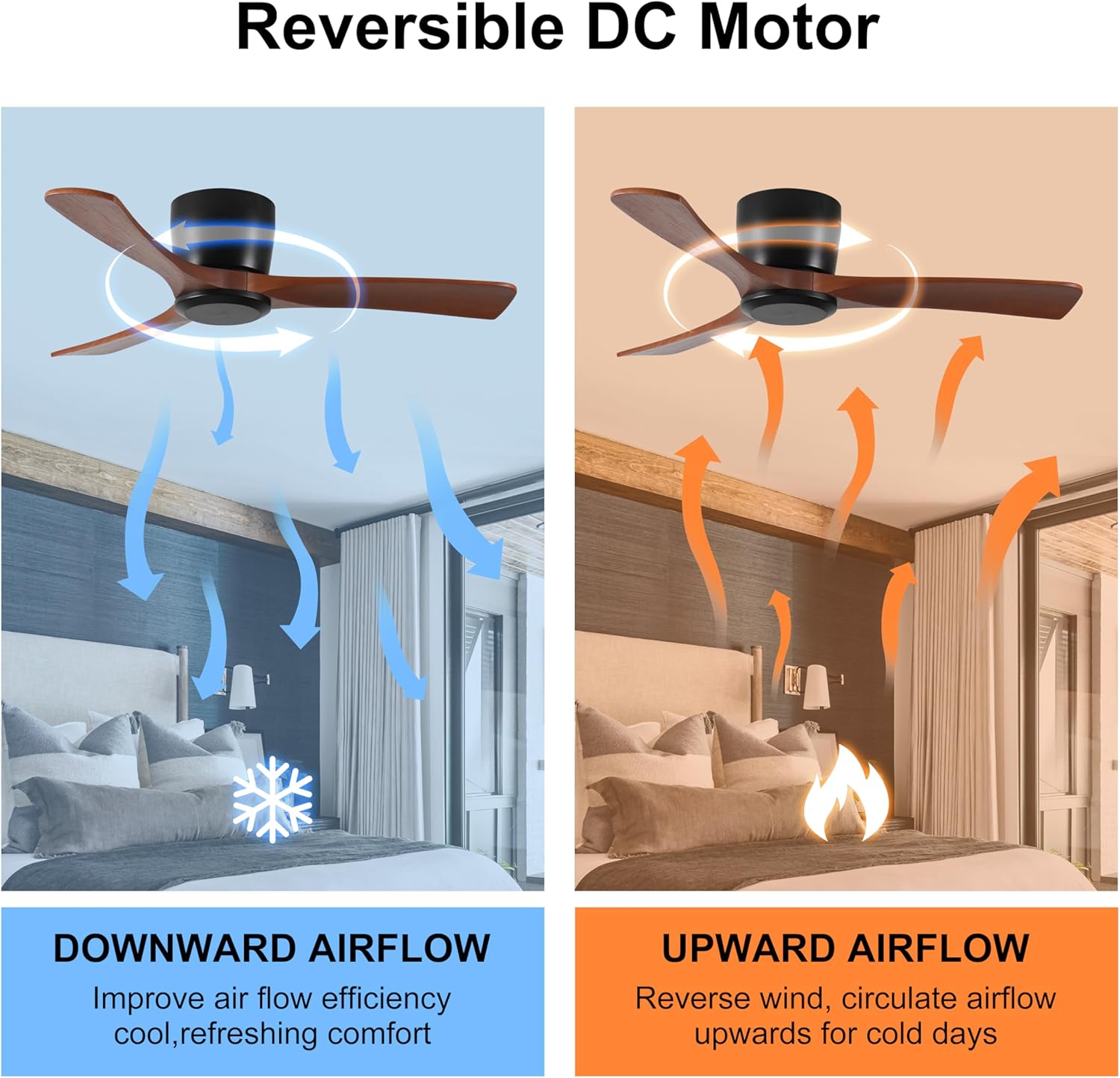 42 Inch Ceiling Fan no Light with Remote Control, Low Profile Flush Mount Ceiling Fan Without Light,Noiseless Reversible DC Motor with Timer