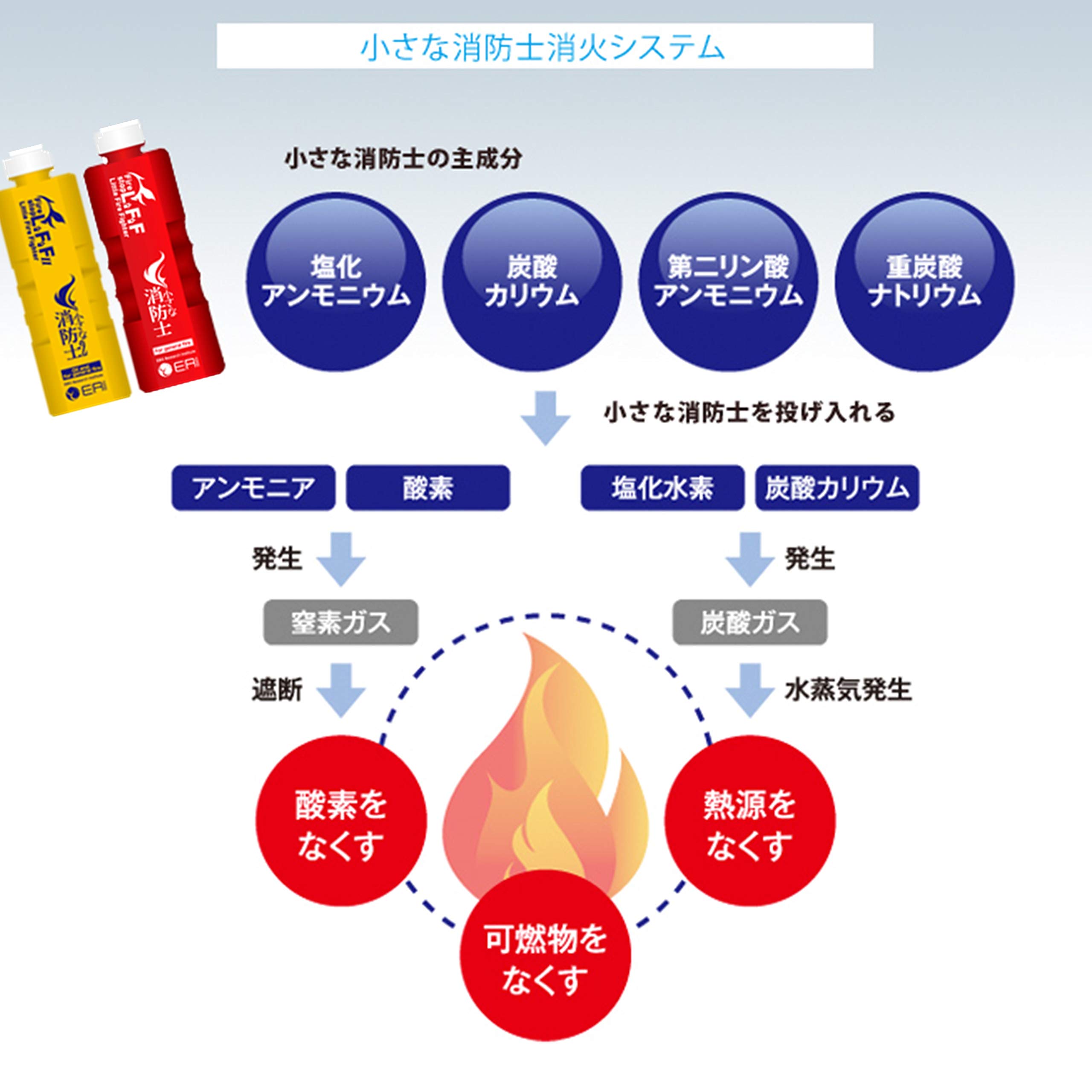 Amazon.co.jp: 小さな消防士: DIY・工具・ガーデン