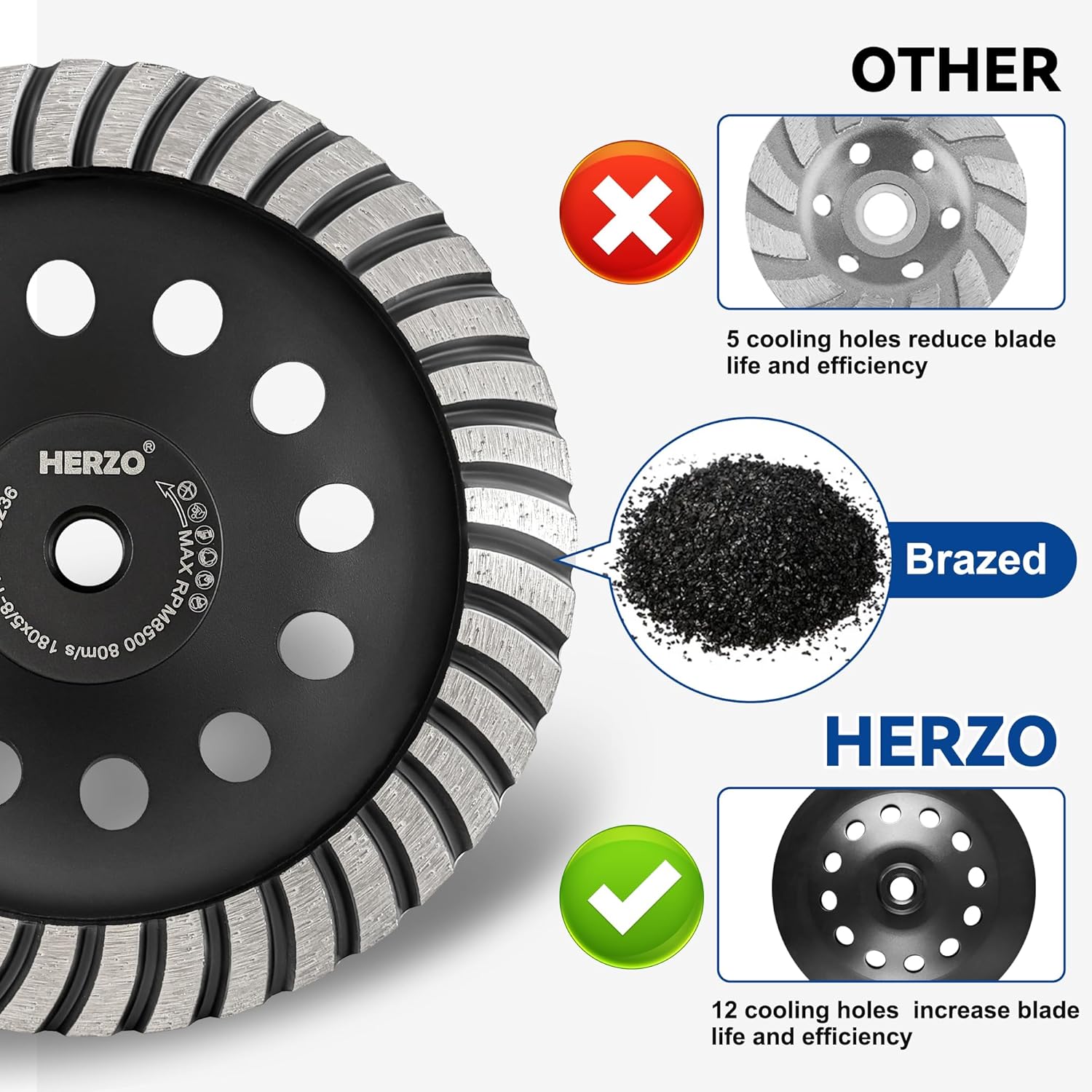 HERZO 7 inch Diamond Concrete Grinding Wheel 5/8-11 Arbor for Stone Concrete Surface, Cement, Marble, Rock, Granite, Angle Grinder Wheels Cup