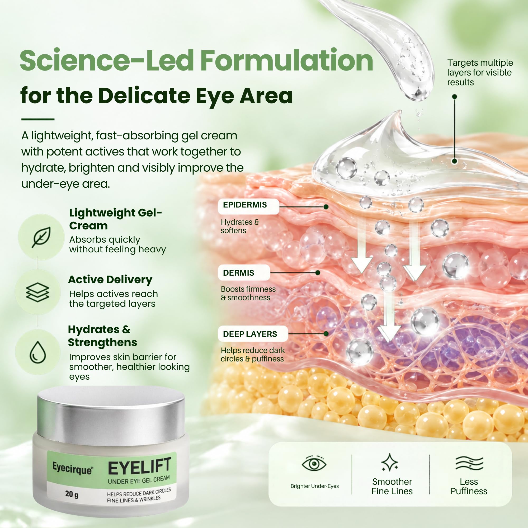 Eyecirque EyeLift Under Eye Cream for Dark Circles, Puffiness, Fine Lines & Wrinkles with Alpha Arbutin, Retinol & Niacinamide - Brightening Night Repair Formula for Men & Women - 20g — Amazon image 5