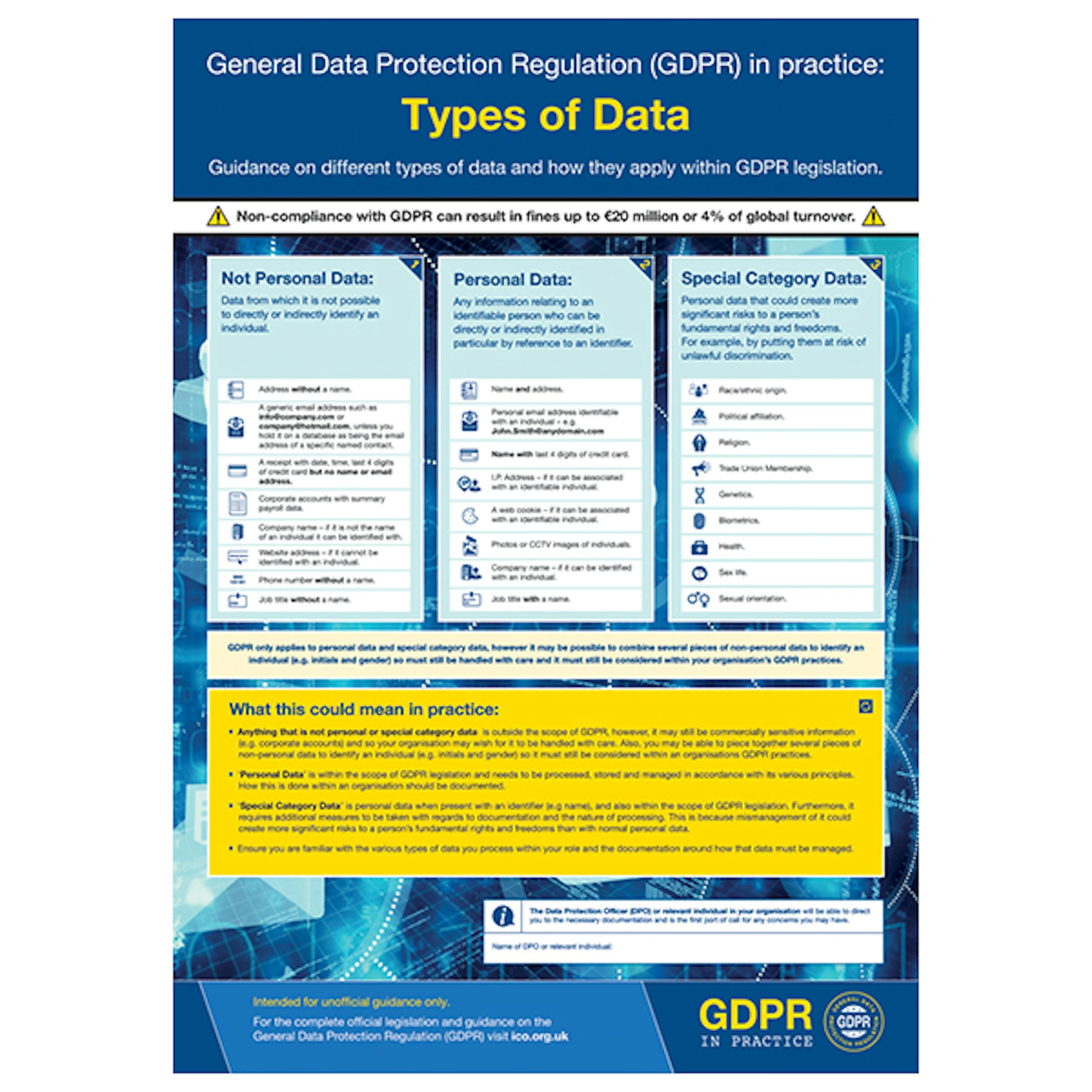 V Safety GDPR In Practice Poster - Types Of Data 297 x 420 mm (A3) - Standard 0.2mm Flexi-Plastic Safety Sign