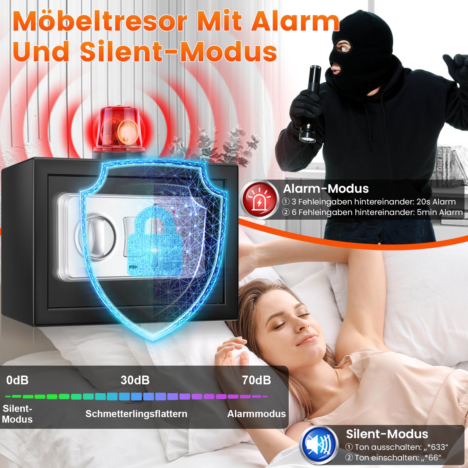 Mejasg Safe Tresor für Zuhause mit Feuerfester Tasche, 15L Digitaler Tresor Klein mit USB-C-Anschluss, Alarmmodus und Silent-Modus, Wandtresor Möbeltresor für Schmuck Bargeld Medikamente Dokumente