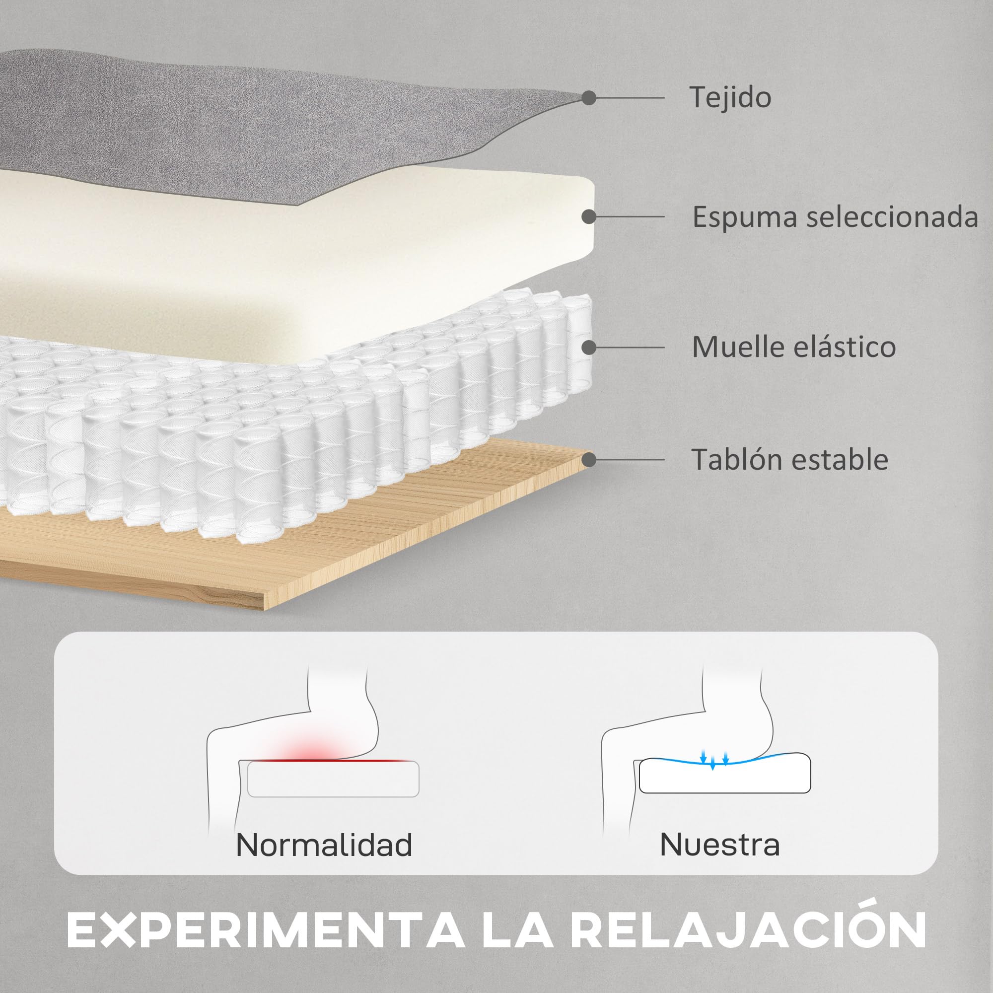 HOMCOM Sillón Relax Reclinable Eléctrico Sillón Reclinable Silencioso con Función Memoria Reposapiés Mando a Distancia Bolsillos Laterales Tela Apto para Mascotas para Dormitorio Salón Gris