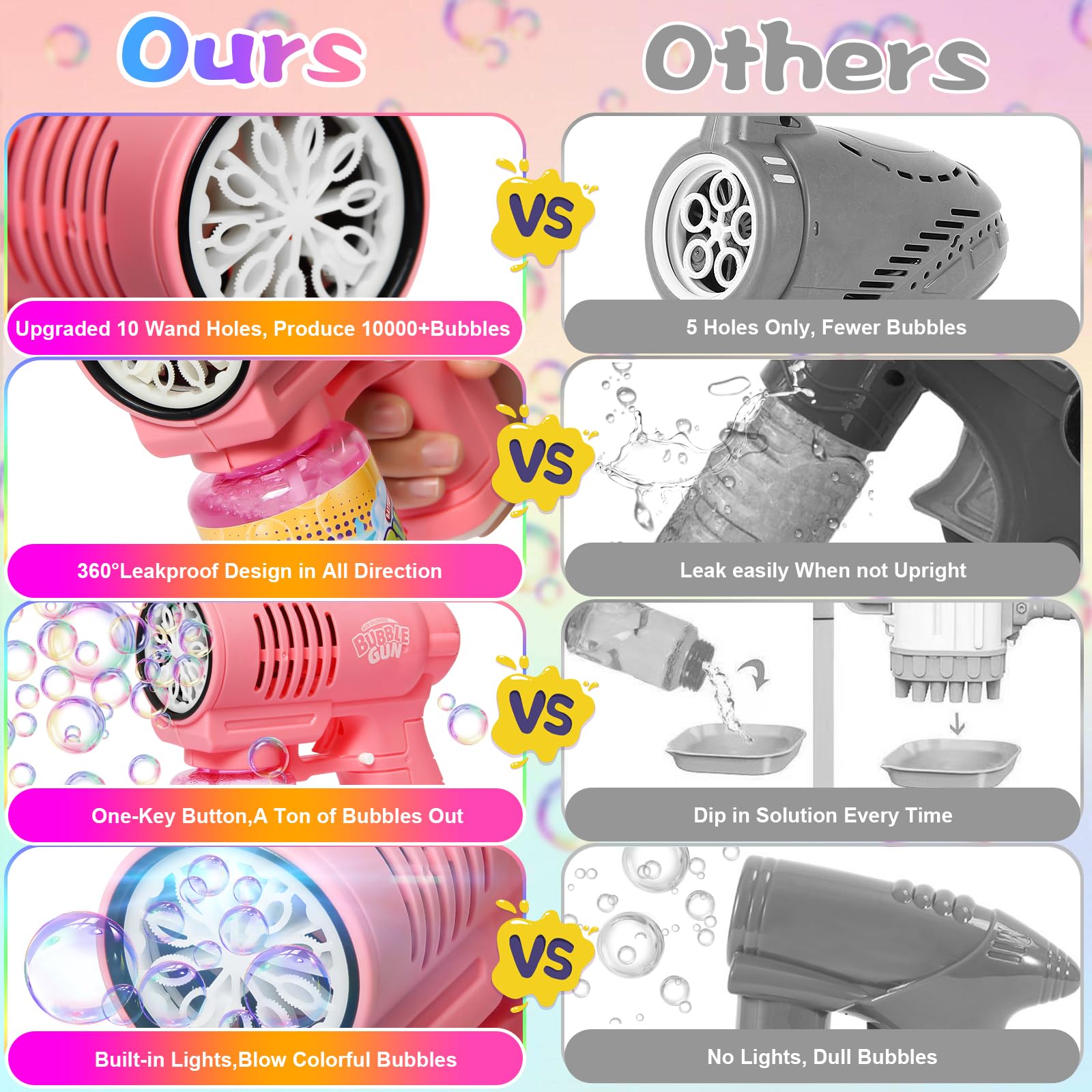 Panamalar Macchina Automatica Bolla, Pistola Bolla per Bambini, 10000+Bolla per min Giocattoli Creatore di Bolle, 130ml Soluzione Portatile Soffiatore di Bolle con Luci per Giardino Festa Nozze Regalo