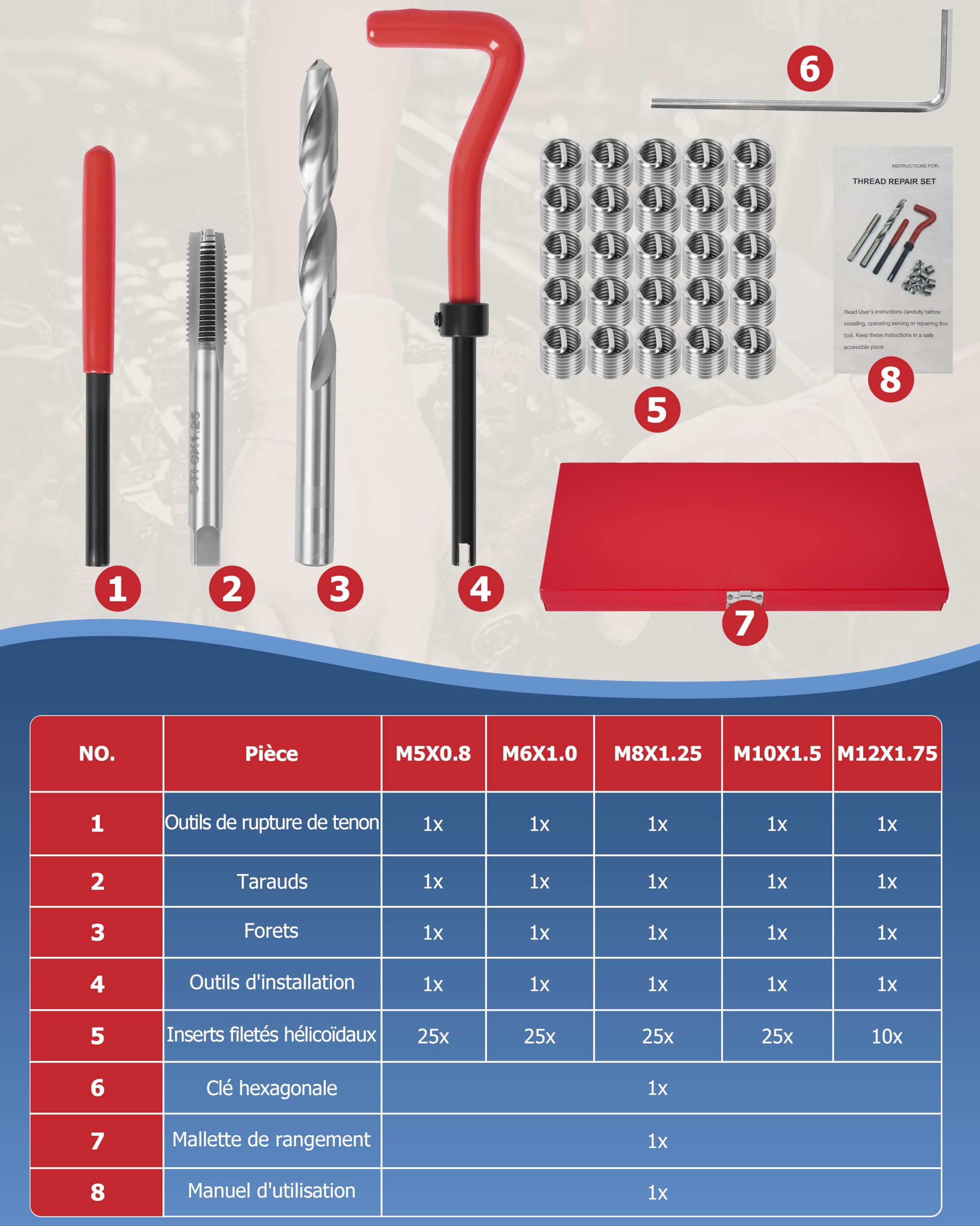 DAYUAN 131 pièces Set de réparation de filetages M5 M6 M8 M10 M12 Maintenance comme Helicoil