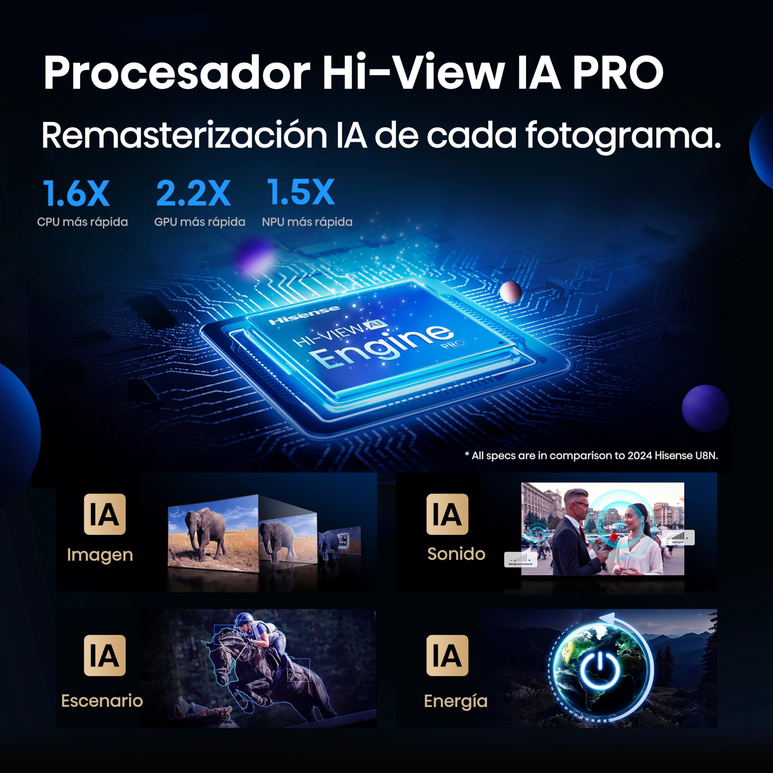 Hisense 55U8Q - Mini LED Pro Smart TV 55 Pulgadas, Procesador Hi-View IA Pro, 4.1.2 Sonido multicanal, Modo Juego Ultra 165Hz, Antireflejos Pro, Full Array Local Dimming, Dolby Vision IQ, Dolby Atmos