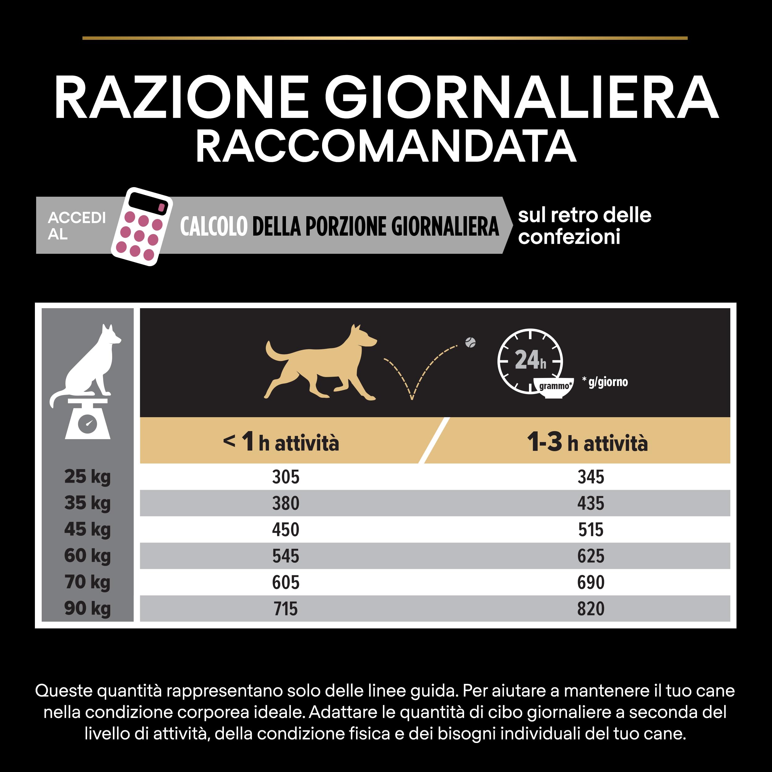 PURINA PRO PLAN Sensitive Skin Large Athletic Crocchette per Cani Adulti con Pesce Sacco da 14kg