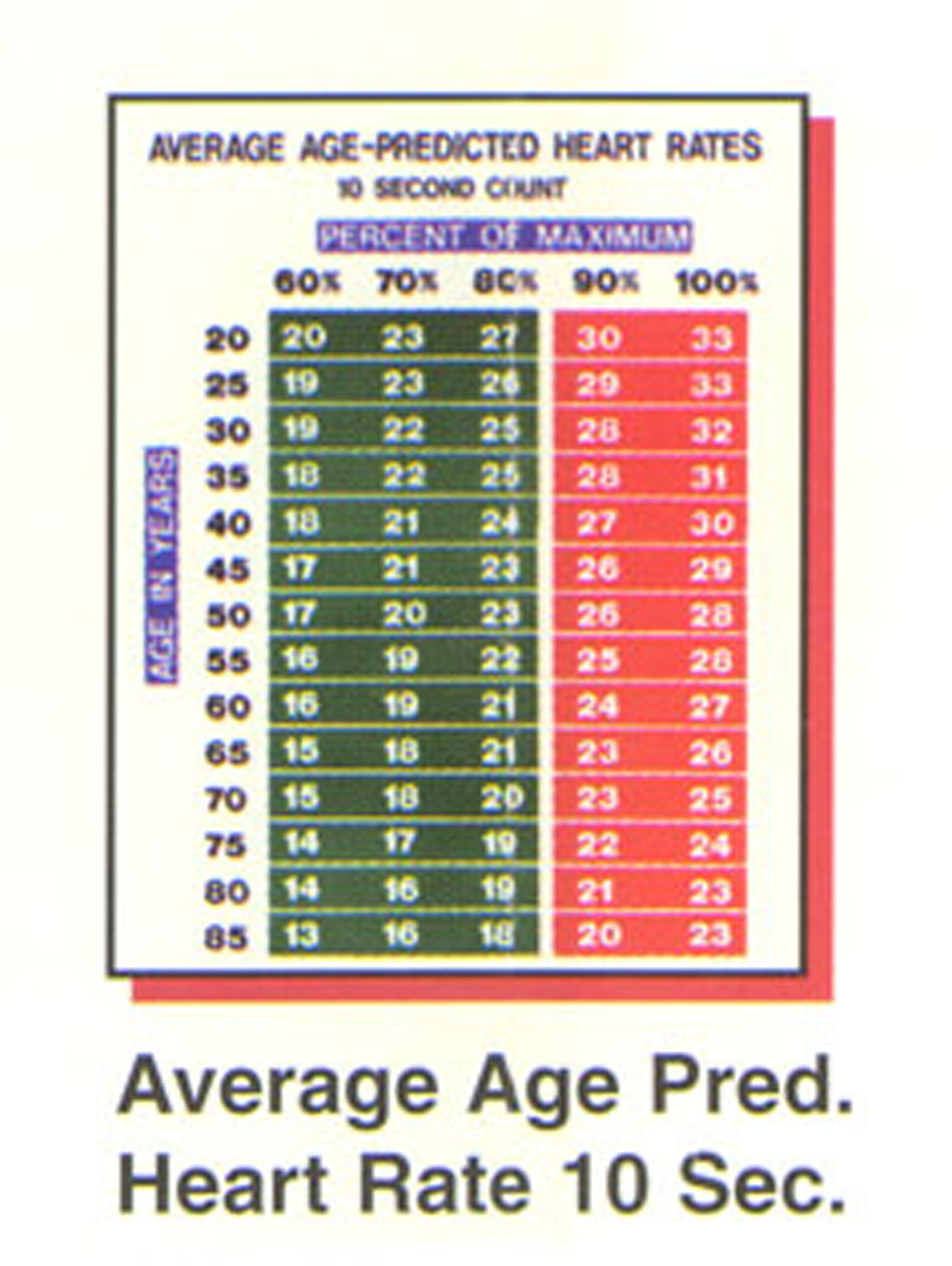Normal Heart Rate By Age Chart