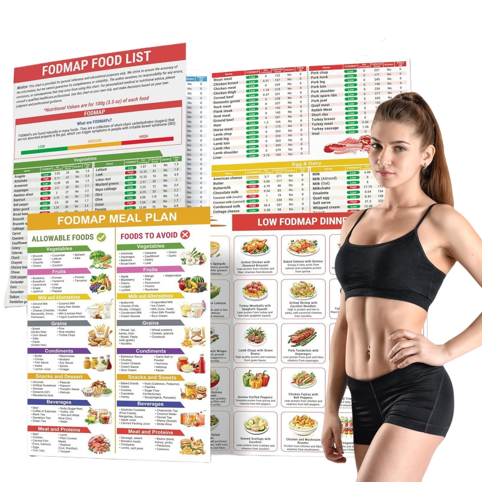 Tableau Fodmap, tableau alimentaire, régime faible, recettes de planificateur nutritionnel laminé, planificateur de repas, liste de nutrition des aliments sains, planificateur de repas laminé, tableau