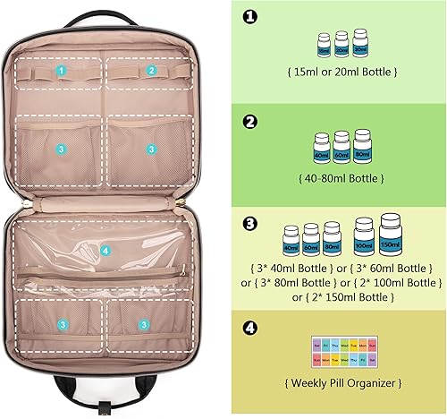 Miniatura 2 de Damero Organizador de botellas de píldoras, organizador de bolsas de medicina de viaje y estuche de transporte de viales de insulina