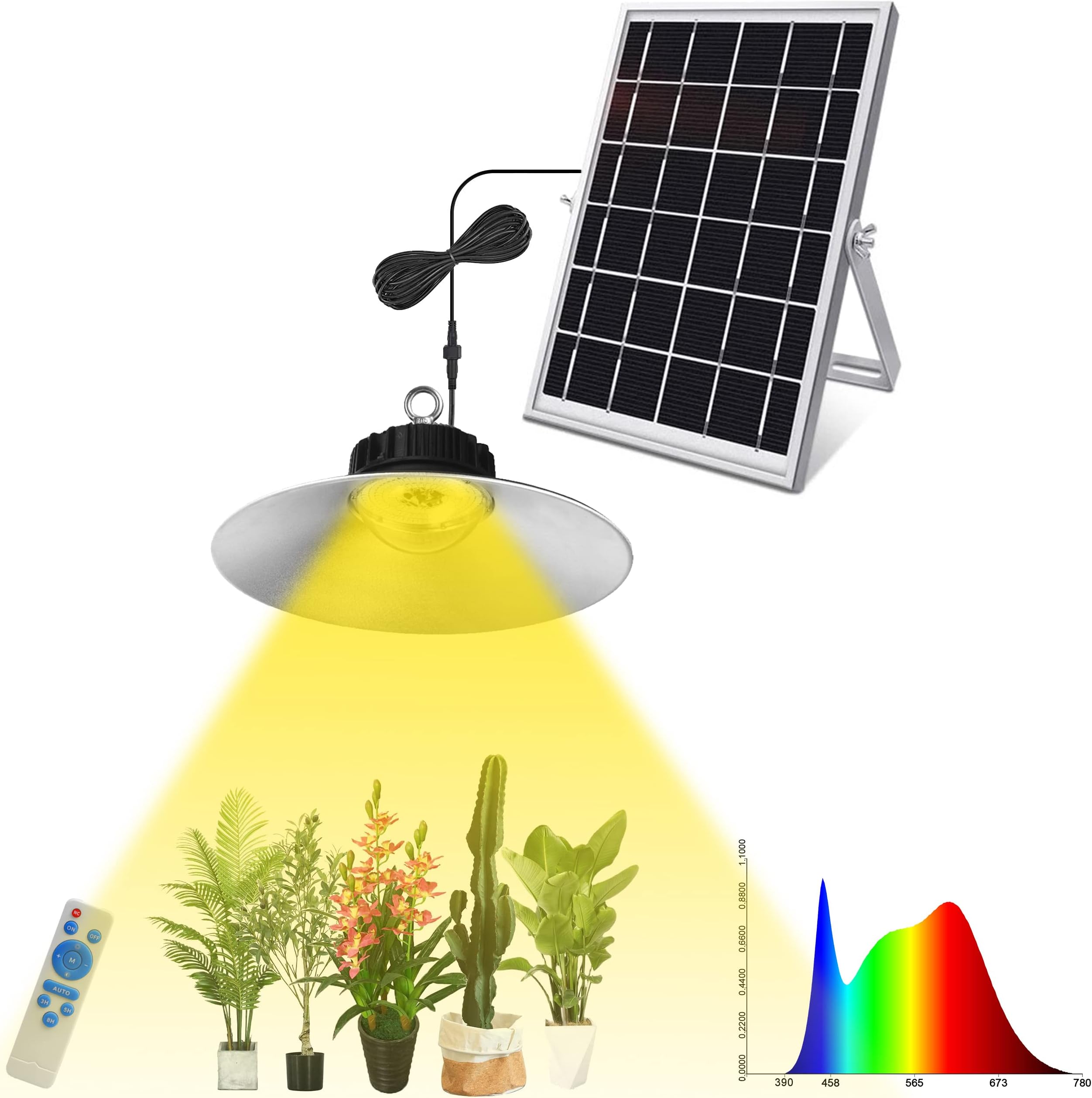 Solar Powered Grow Light Full Spectrum Growing Lamp 139 LEDs for Outdoor Indoor Garden Greenhouse Potted Various All Stage Plants Waterproof Hanging Sunlike Growth Lights, Auto On Off, Remote Control