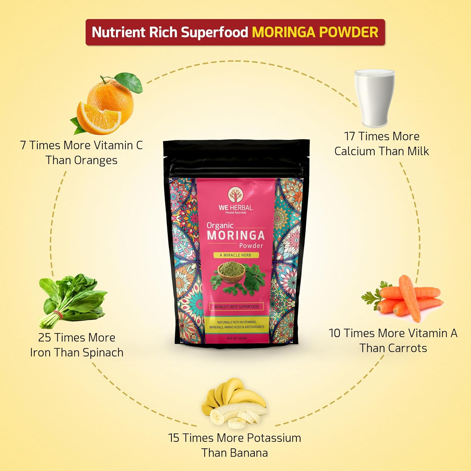 Buy Now Organic Moringa Powder, 100% Natural, Helps In Weight Loss, ... 3 Buy Now Organic Moringa Powder, 100% Natural, Helps In Weight Loss, ...