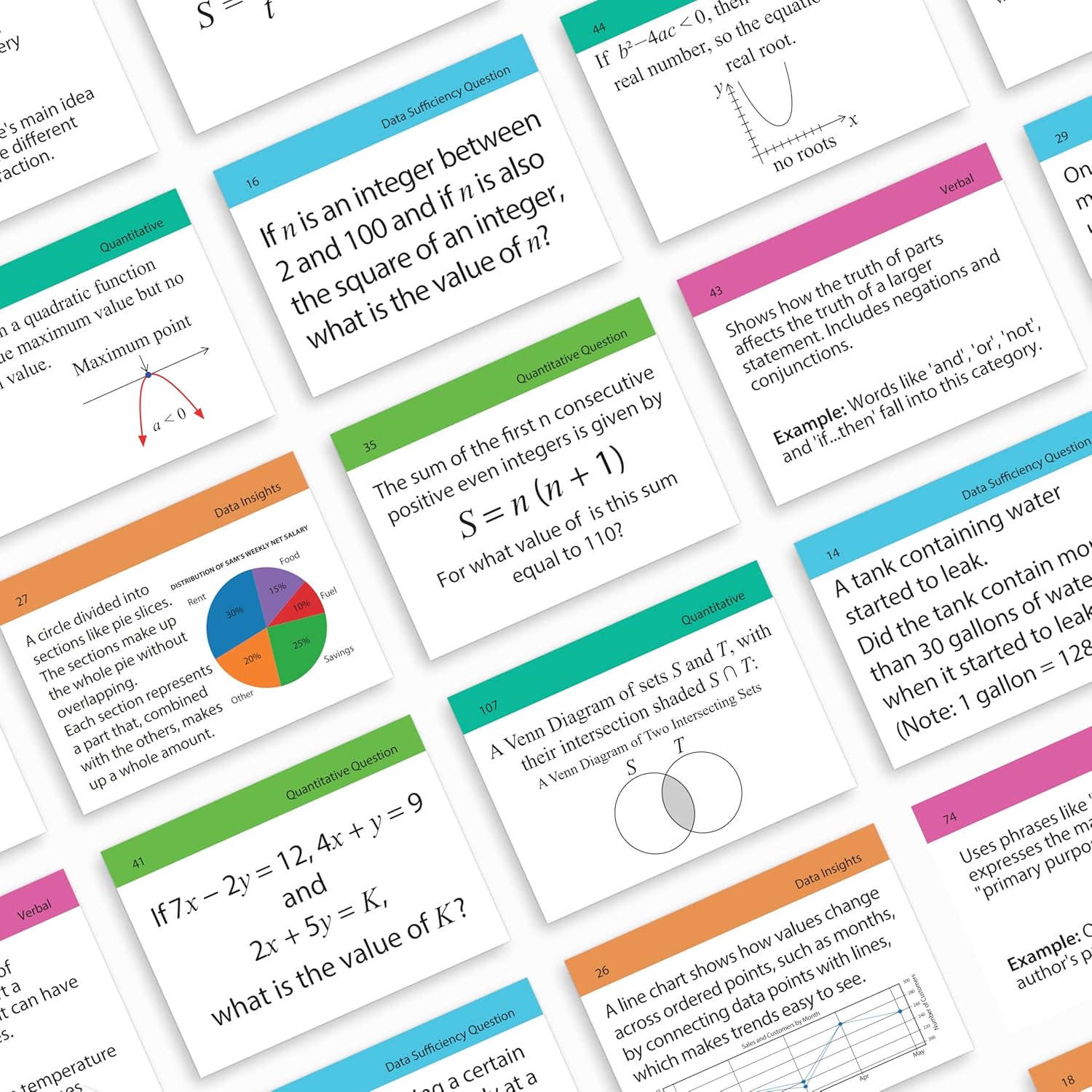 GMAT Flash Cards 2026 | 400 GMAT Quantitative Reasoning and GMAT Data Insights Flash Cards | GMAT Verbal Reasoning Flash Cards | GMAT Prep | GMAT Board Games | GMAT Study Kit for Classroom and Home
