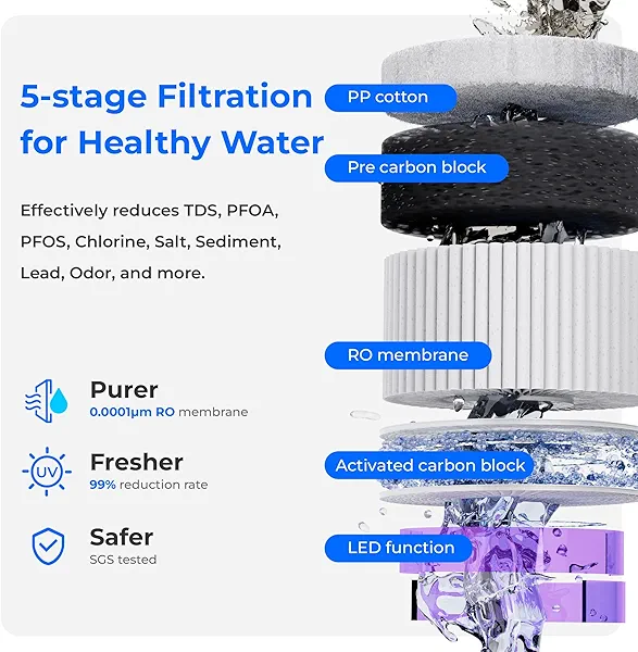 Waterdrop WD-A2 Countertop Reverse Osmosis System, RO System, Portable Pure Water Tank, Bottleless Water Cooler, 6 Temperature Settings, Hot Cold Room Water, 3:1 Pure to Drain D