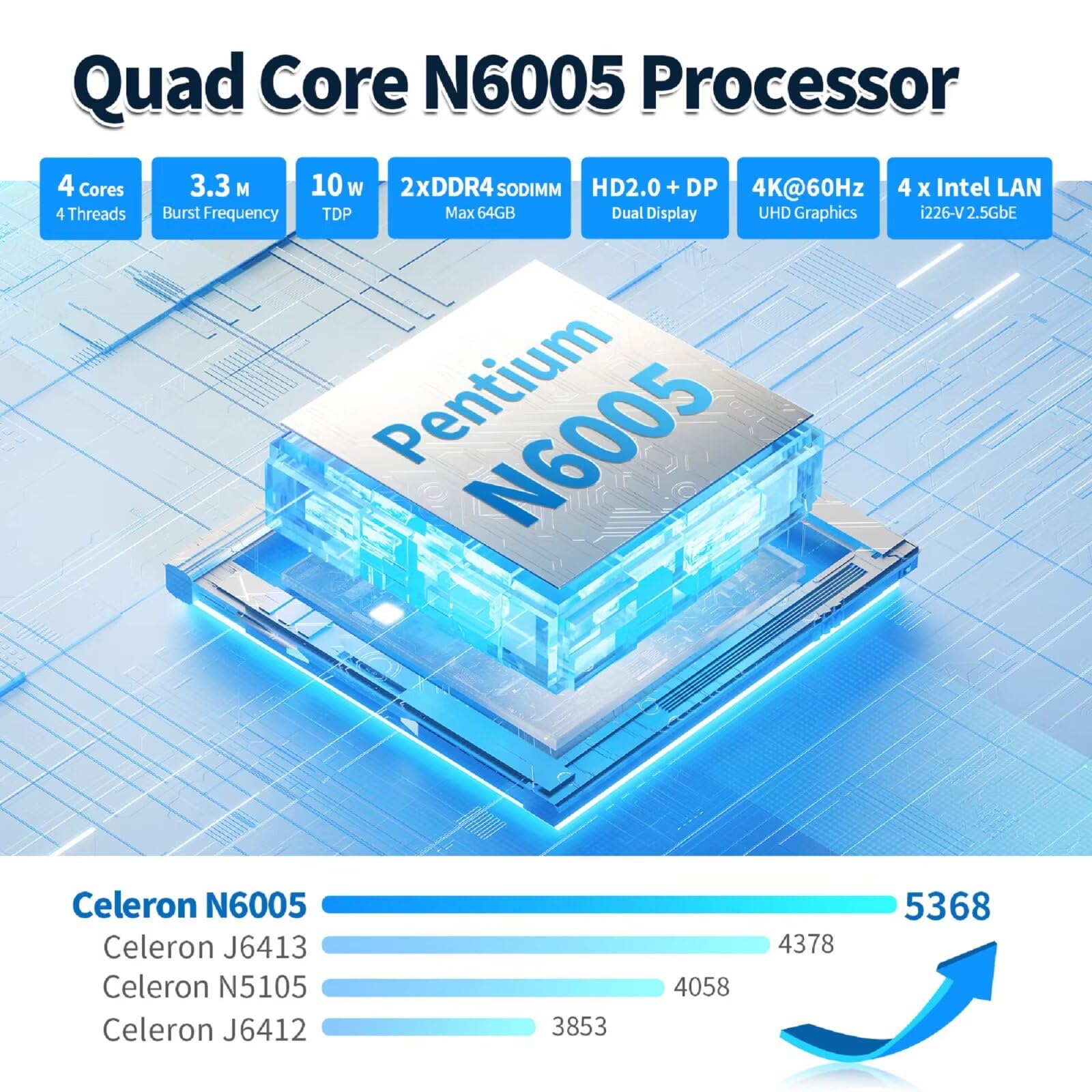 N6005 NAS Motherboard 6 Bay, 4 x i226V 2.5GbE LAN Mini PC ITX Mainboard, Barebone No RAM No SSD, 2 x DDR4, 2 x NVMe Slot, HD + DP 4K Dual Display, DC 19V