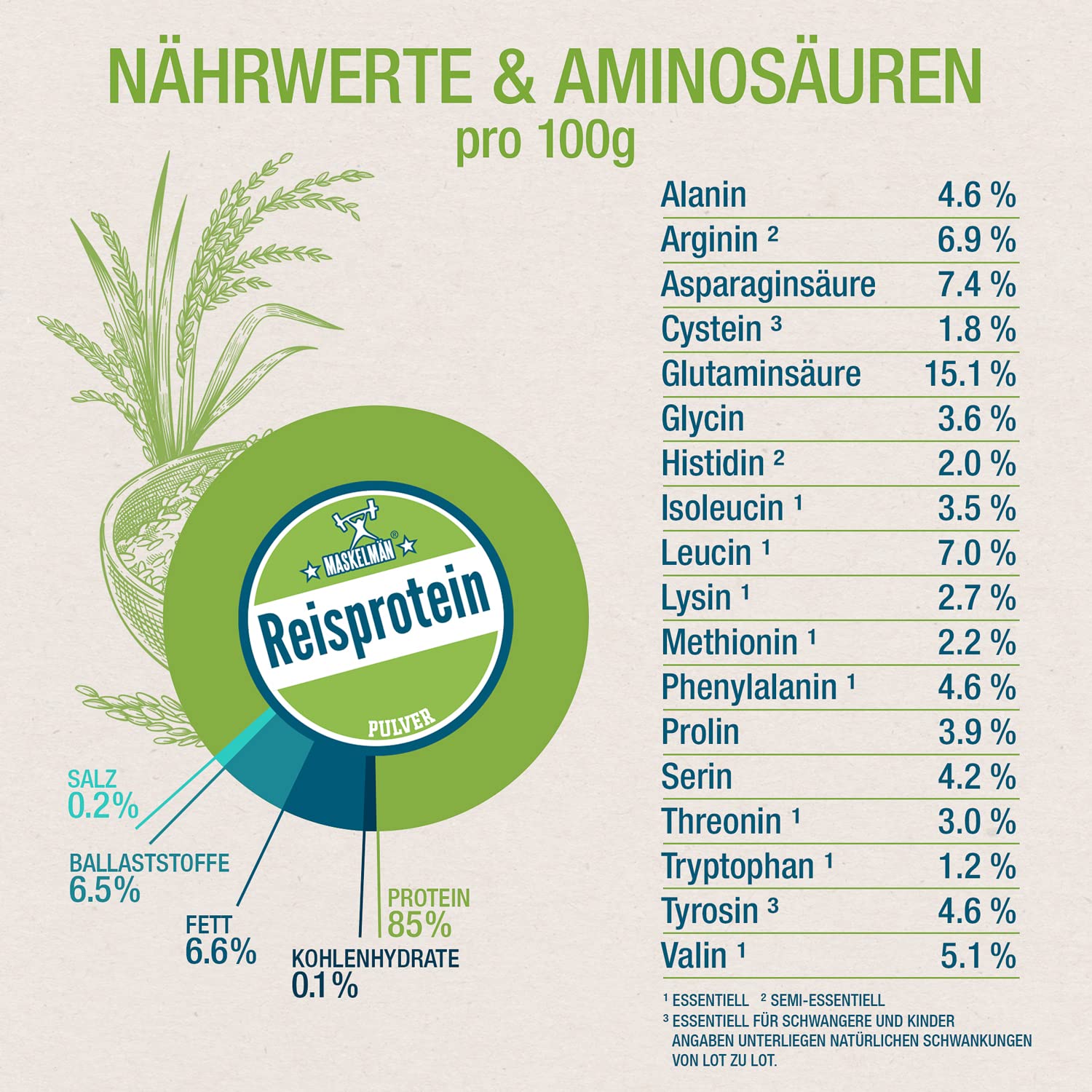 Reisprotein vegan von Maskelmän - 3 KG - 80% Eiweiss - Extrafeines Bio Reisprotein aus der Reiskleie - Ideale vegane Eiweissquelle
