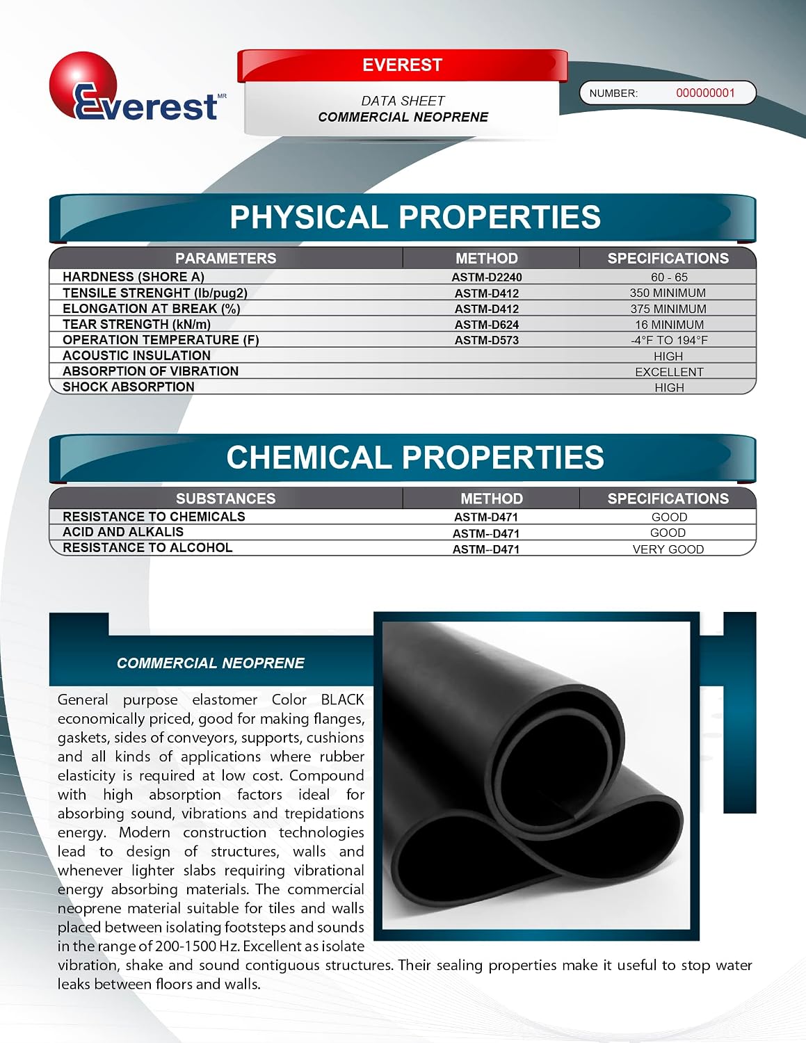 NEOPRENE RUBBER SHEETS black, 8x8-Inch by 1/16 (Pack of 4), Gaskets DIY Material, Ideal for Domestic uses where Protection is required, Isolation, Plumbing repairs, Useful for supports