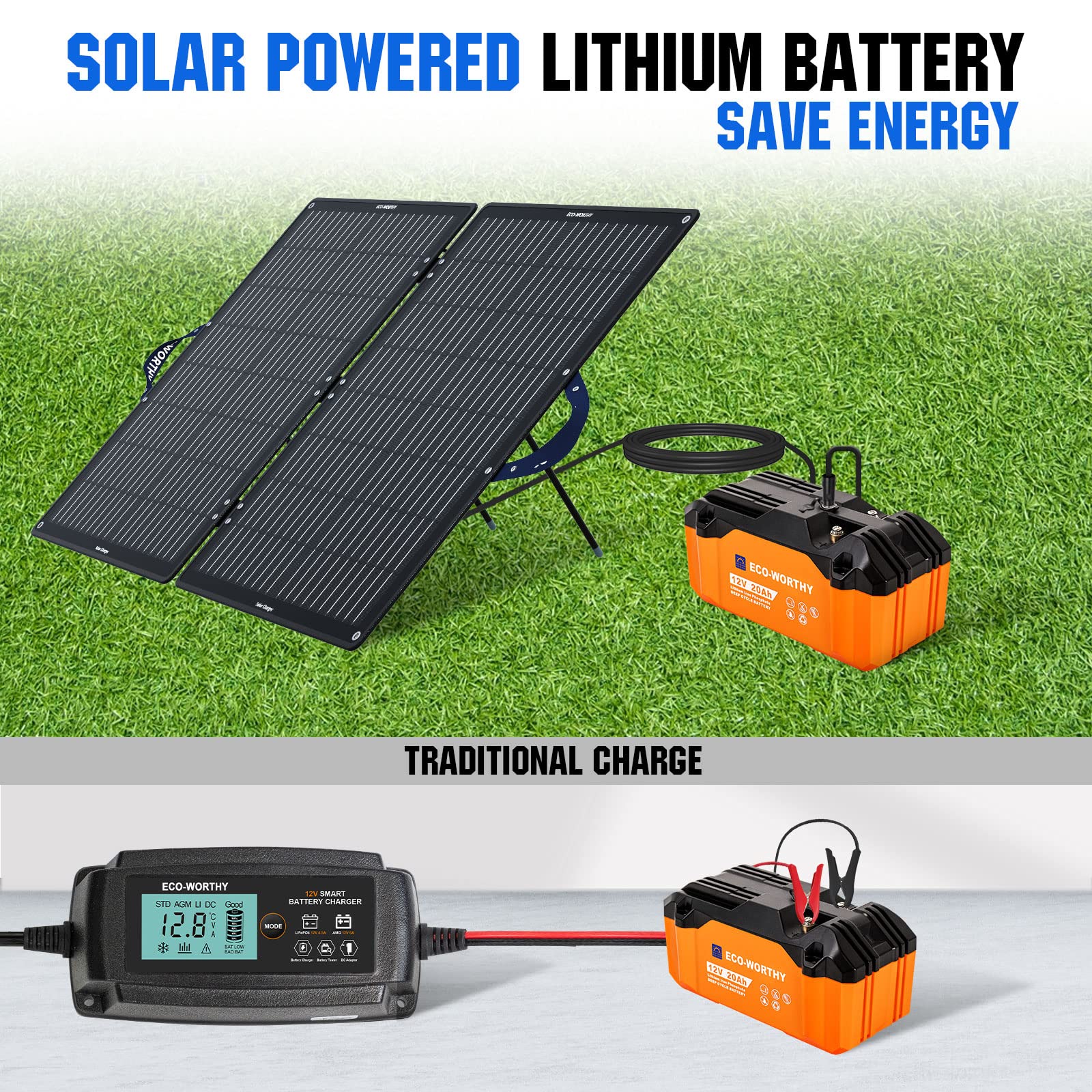 Amazon.co.jp: ECO-WORTHY ポータブル 100W ソーラーパネル
