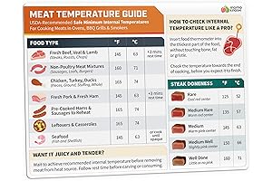 Meat Temperature Chart Magnet - Prime Rib Temperature Chart