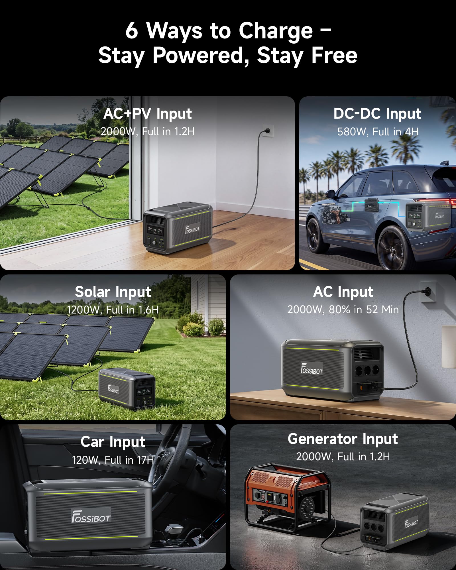 FOSSiBOT F3000 Station Électrique Portable 2048Wh avec Panneau Solaire 200W, 3000W(Peak 6000W), Charge Rapide 2000W, Mode ECO, Protection BMS pour Camping-Car, Maison, Voyage