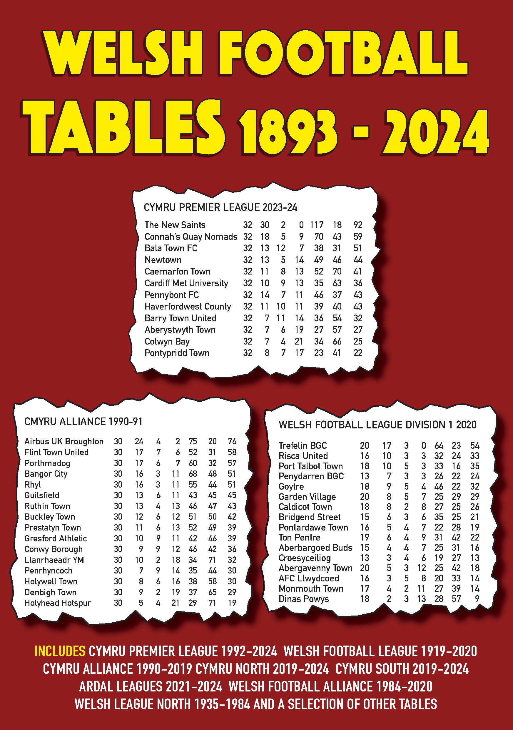 Welsh Football Tables 1893-2024 - Statistics book - Wales soccer - 4th edition