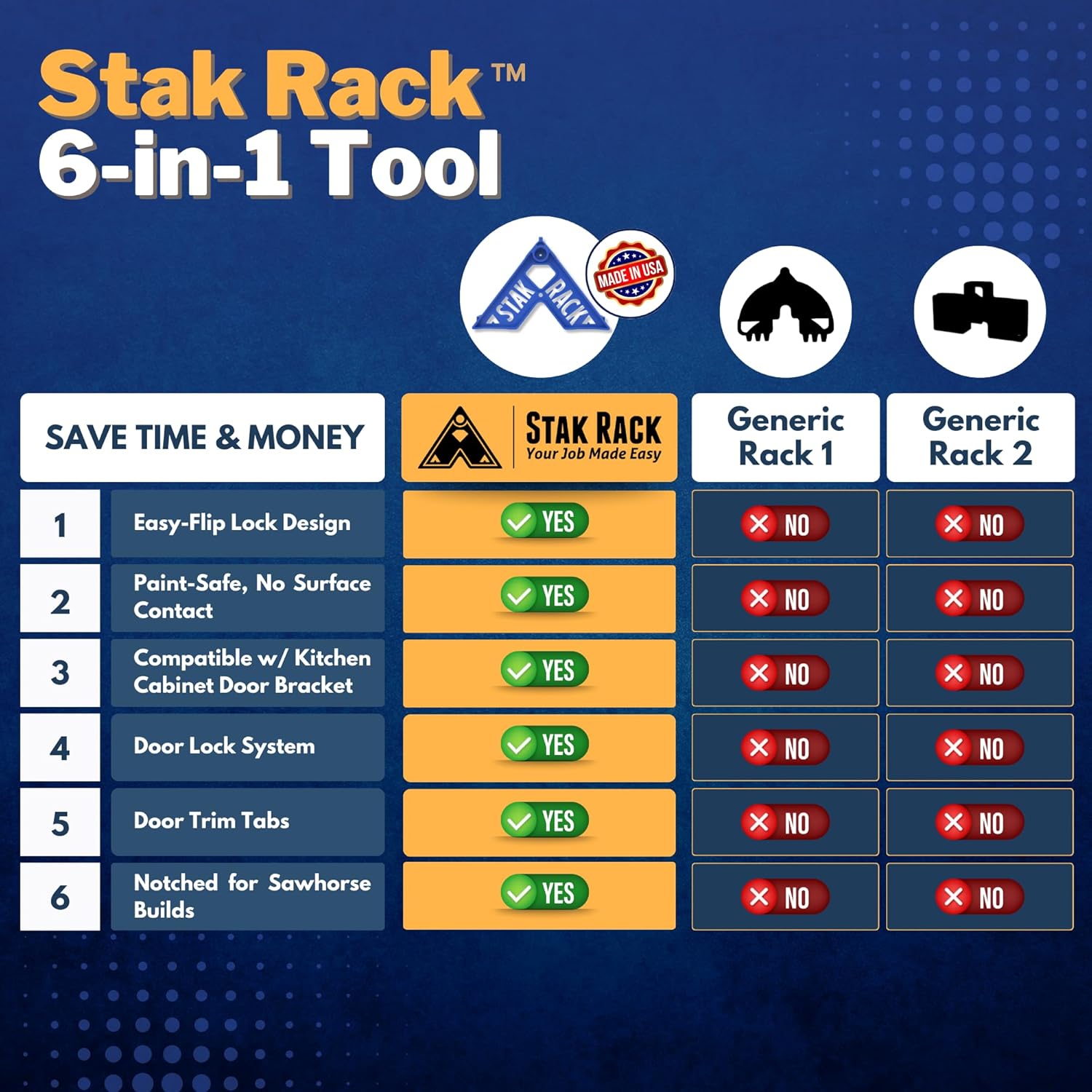Stak Rack | 6 in 1 Painter's Accessory Tool | Stacking Design | Paint Interior or Exterior Doors, Trim & Kitchen Cabinet Doors| for Contractors & Homeowners (12)