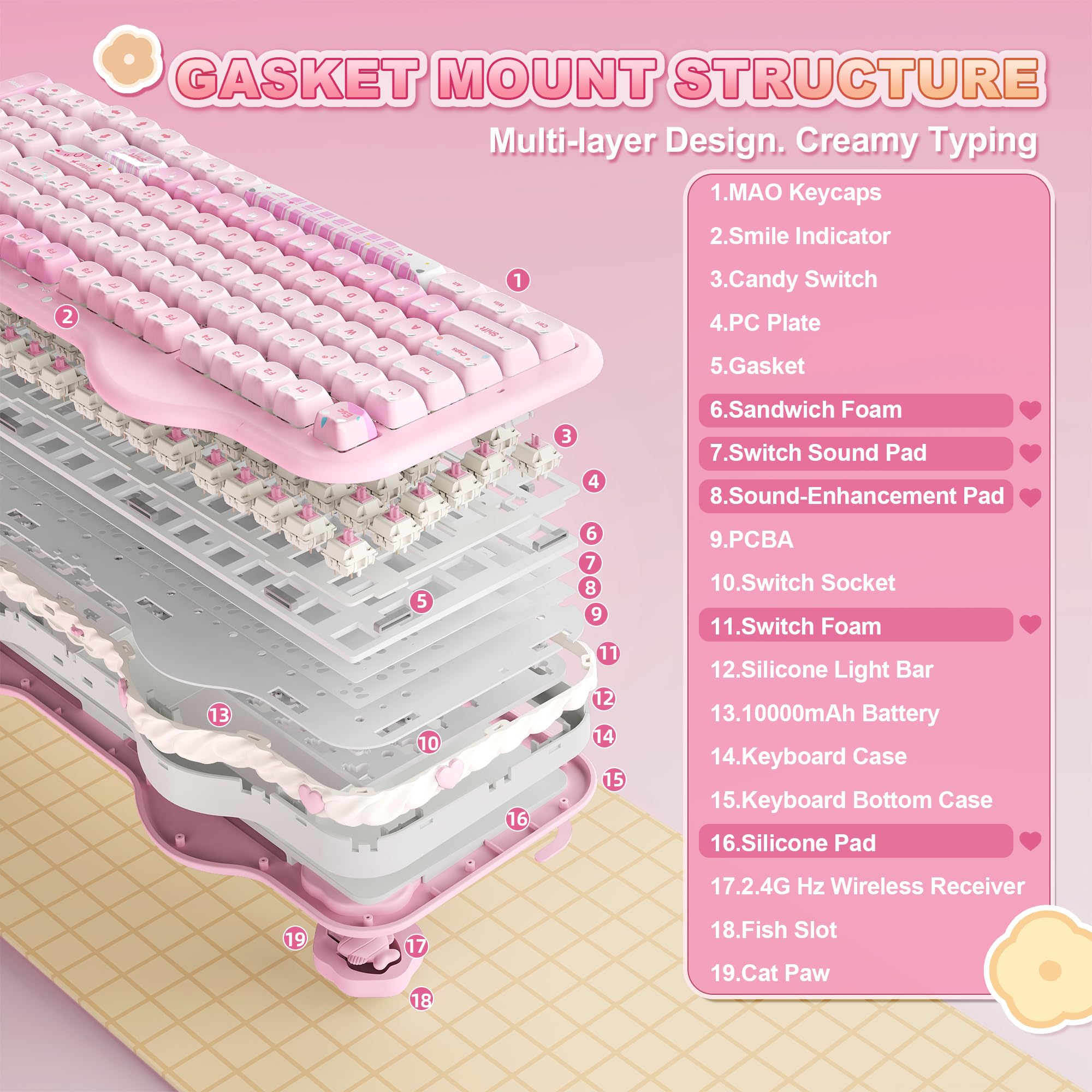 YUNZII C98 Clavier Mécanique sans Fil Thème Gâteau (Rose Mao, Candy) | Touches Transparentes MAO Oreilles de Chat, Bluetooth/2.4G/USB-C Filaire, Gasket, RGB, QWERTY, pour PC/Mac