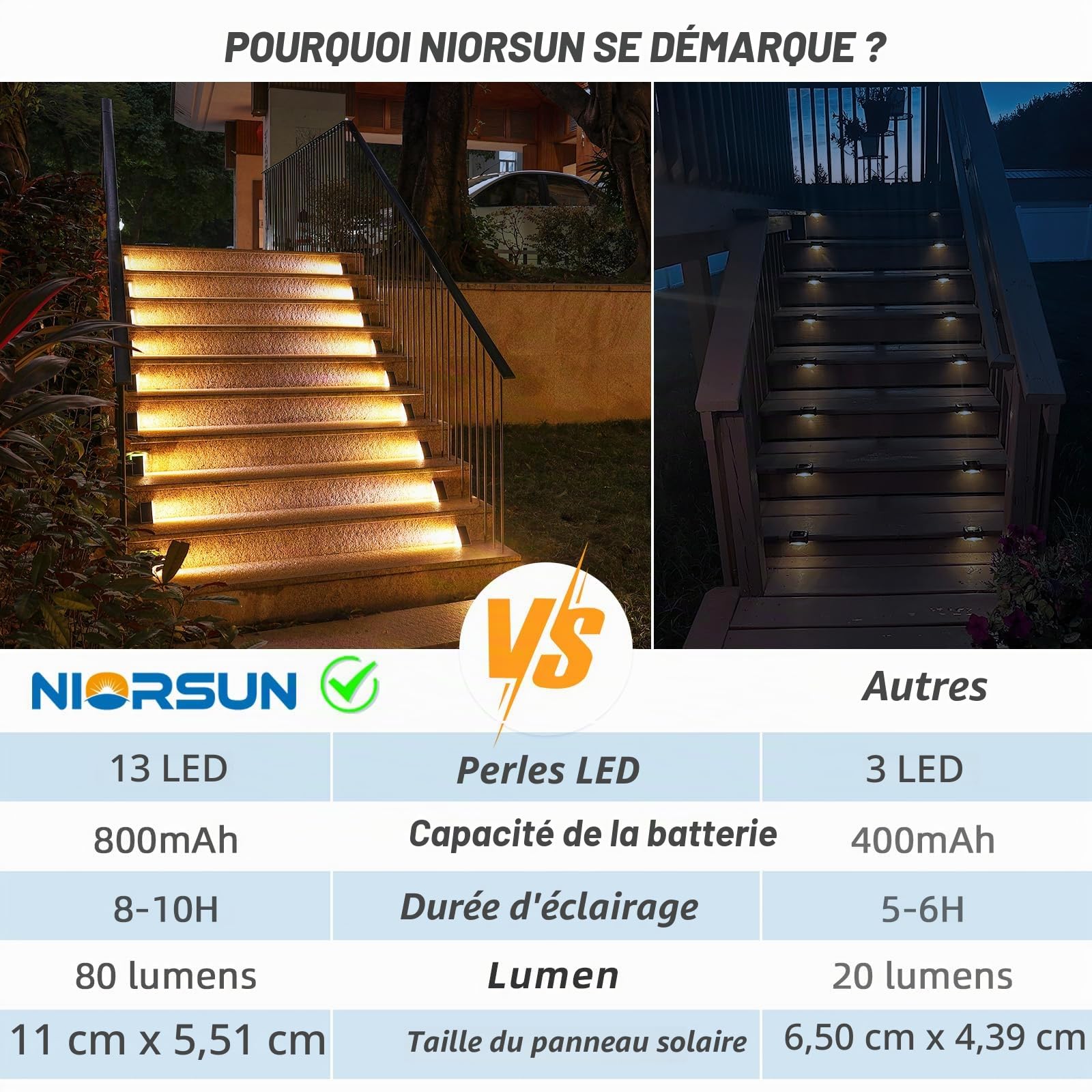 NIORSUN Lampe Solaire Exterieur, Lot de 12 Eclairage Escalier Exterieur IP69 Étanche, Marche/Arrêt Automatique Blanc Chaud LED Lampe Solaire pour Jardin, Chemin, Escalier, Patios, Sol