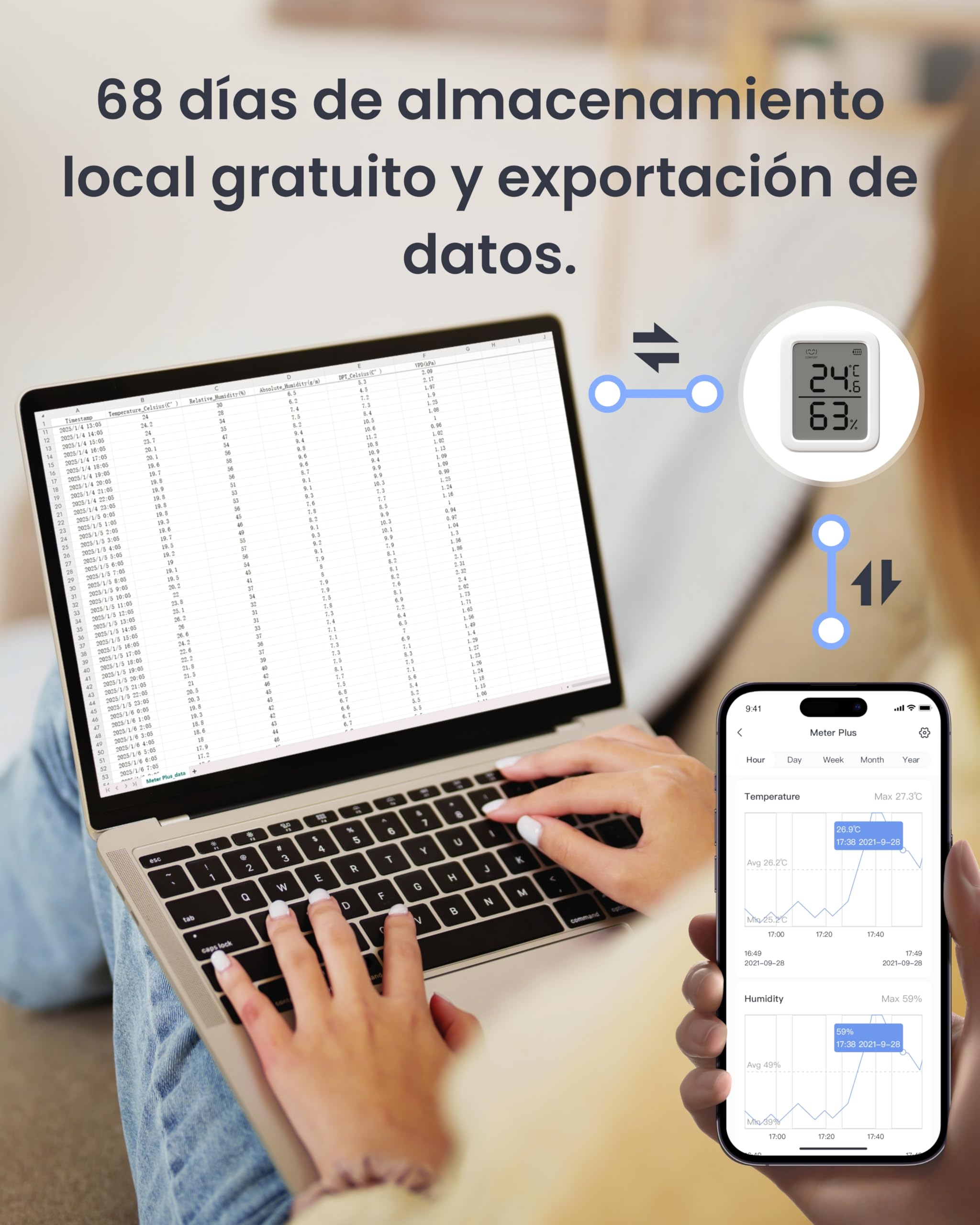 SwitchBot Termómetro Higrómetro Interior Lote de 2 con Hub Mini Matter, Higrómetro Bluetooth Digital Sensor de Temperatura y Humedad con Aplicación y Almacenamiento de Datos, Sensor de Punto d