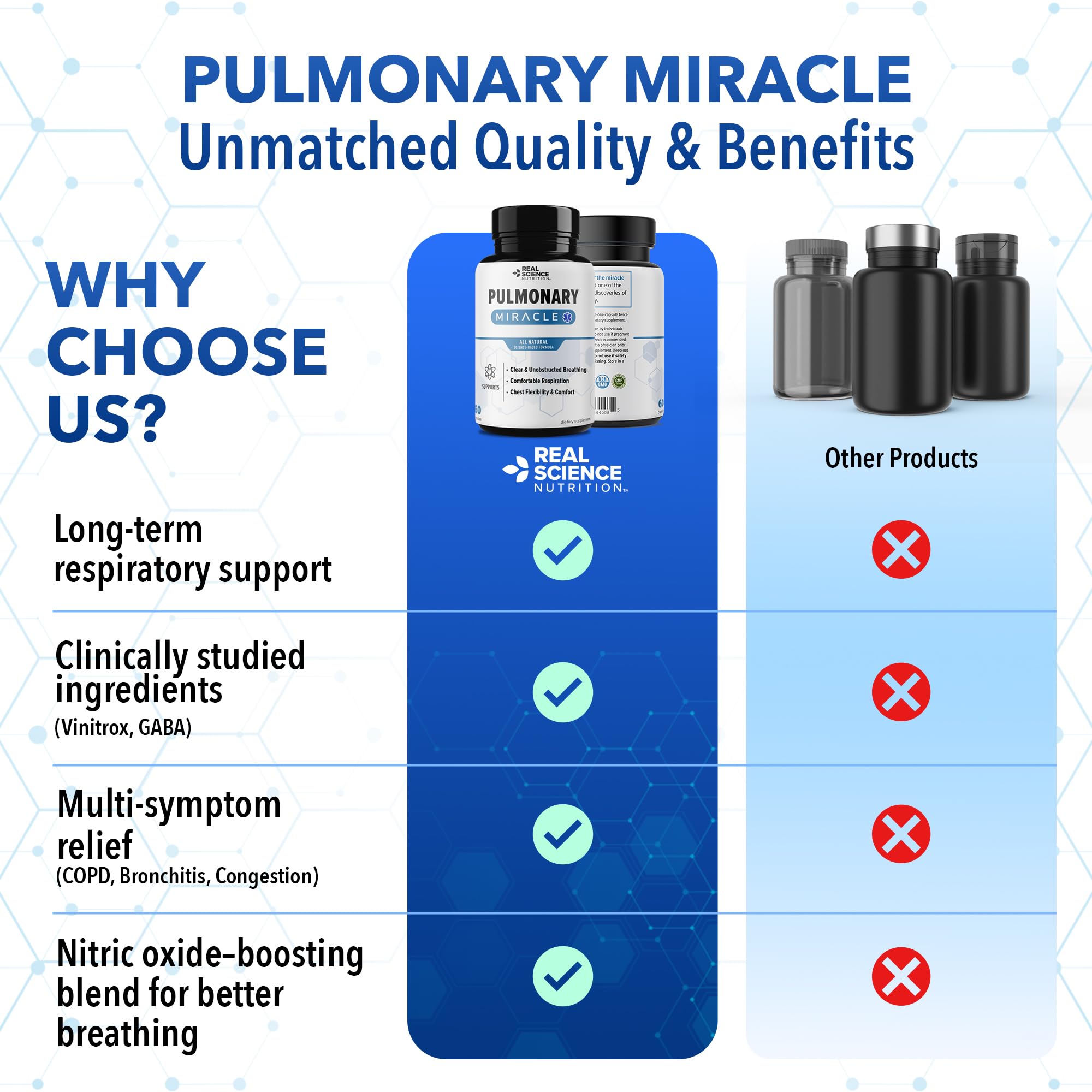 Pulmonary Miracle COPD Relief and Lung Detox Capsules to Clear Lungs & Aid Breathing - Lung Support Supplement with Vinitrox & GABA for Long-Term Cough & Respiratory Relief, 60 Caps