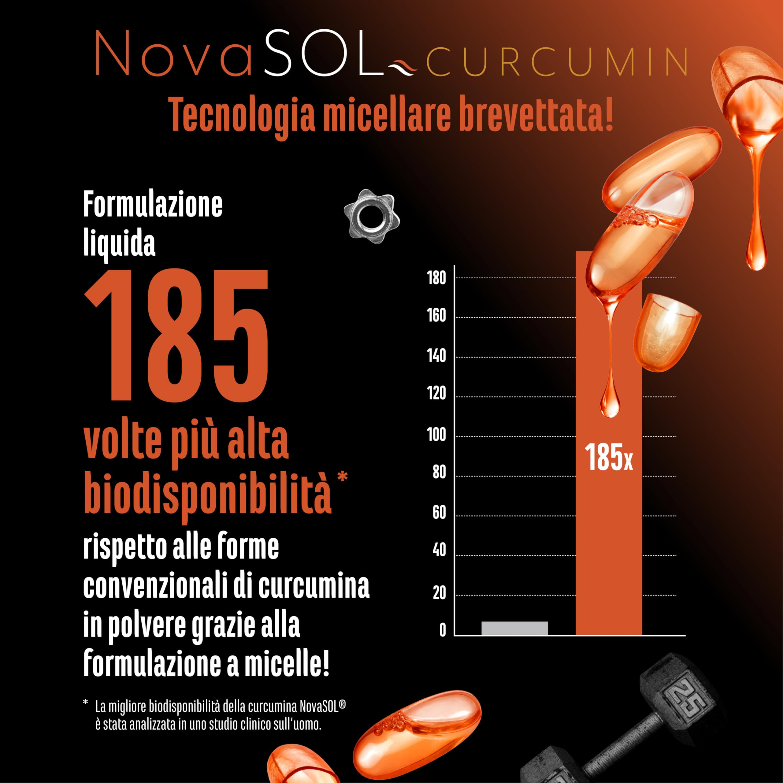 Curcuma NovaSol® - 120 capsule liquide - 1000 mg di curcumina per dose giornaliera - Con tecnologia brevettata NovaSOL® - Biodisponibilità 185 volte superiore grazie alla forma liquida - vegano