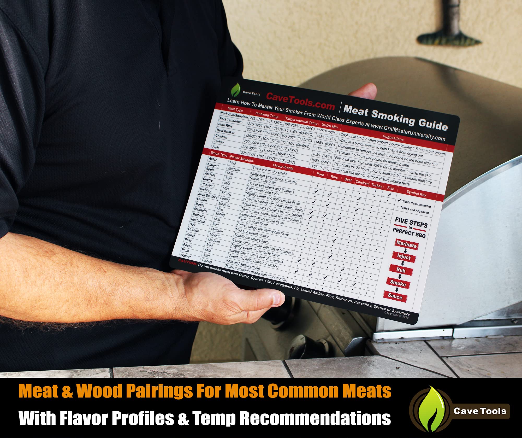 Cave Tools Meat Smoking Food Sheet with Wood Temperature Chart