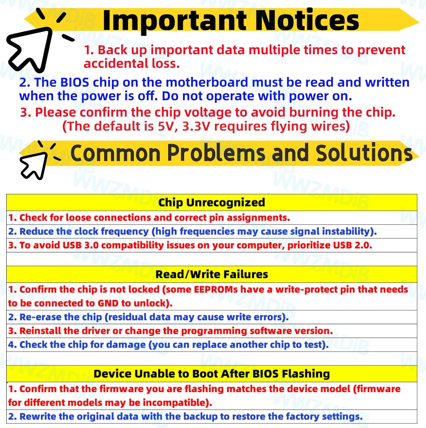 Components included in the WWZMDIB CH341A Programmer kit