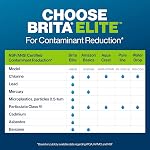 Brita Extra Large 27 Cup Filtered Water Dispenser with 1 Brita Elite Filter, Made Without BPA, UltraMax, Black