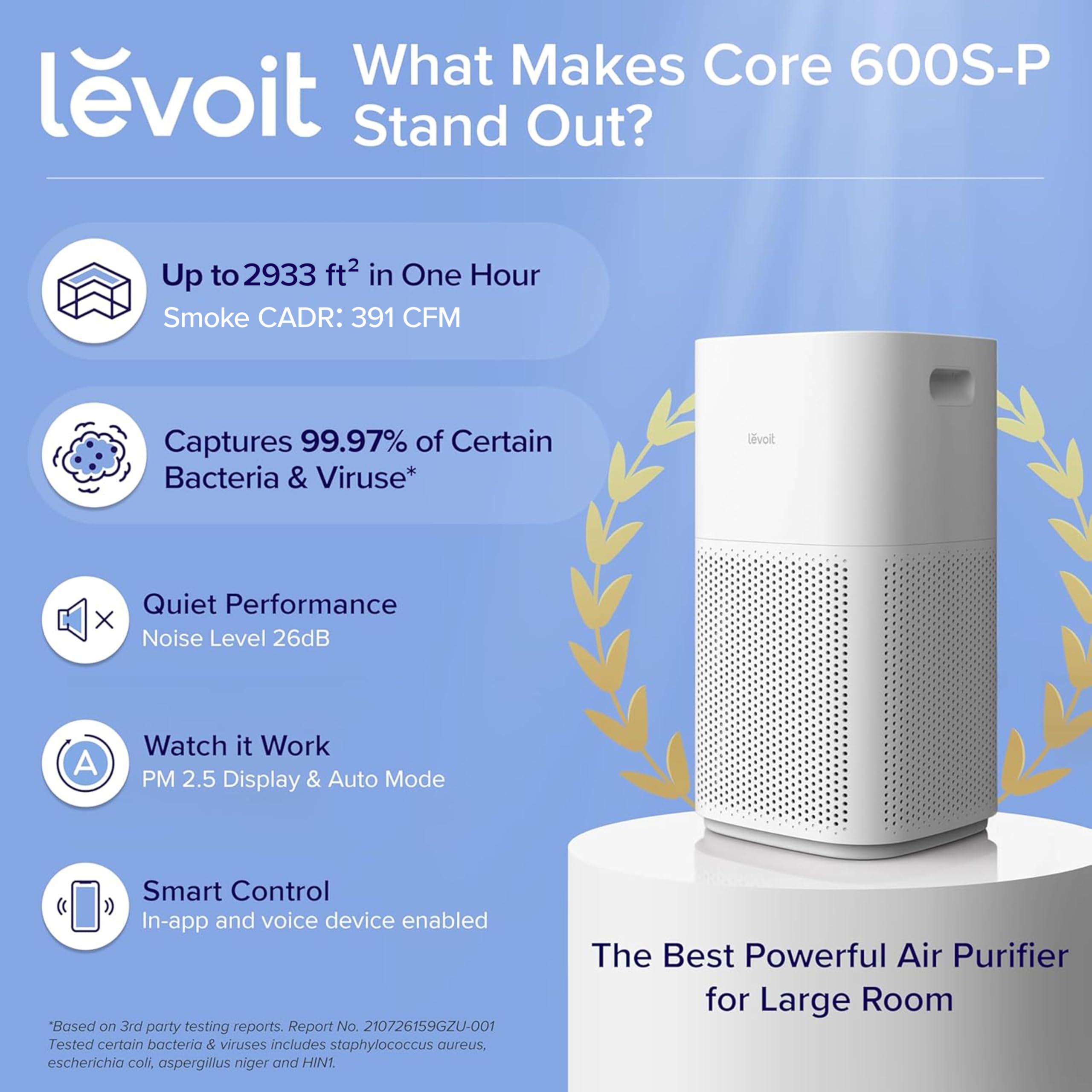 LEVOIT Purificadores de aire Casa, CADR 697 m³/h, hasta 157 m², Smart WiFi y monitor PM2.5, el filtro HEPA elimina el 99,97% de las partículas, el modo automático, control Alexa
