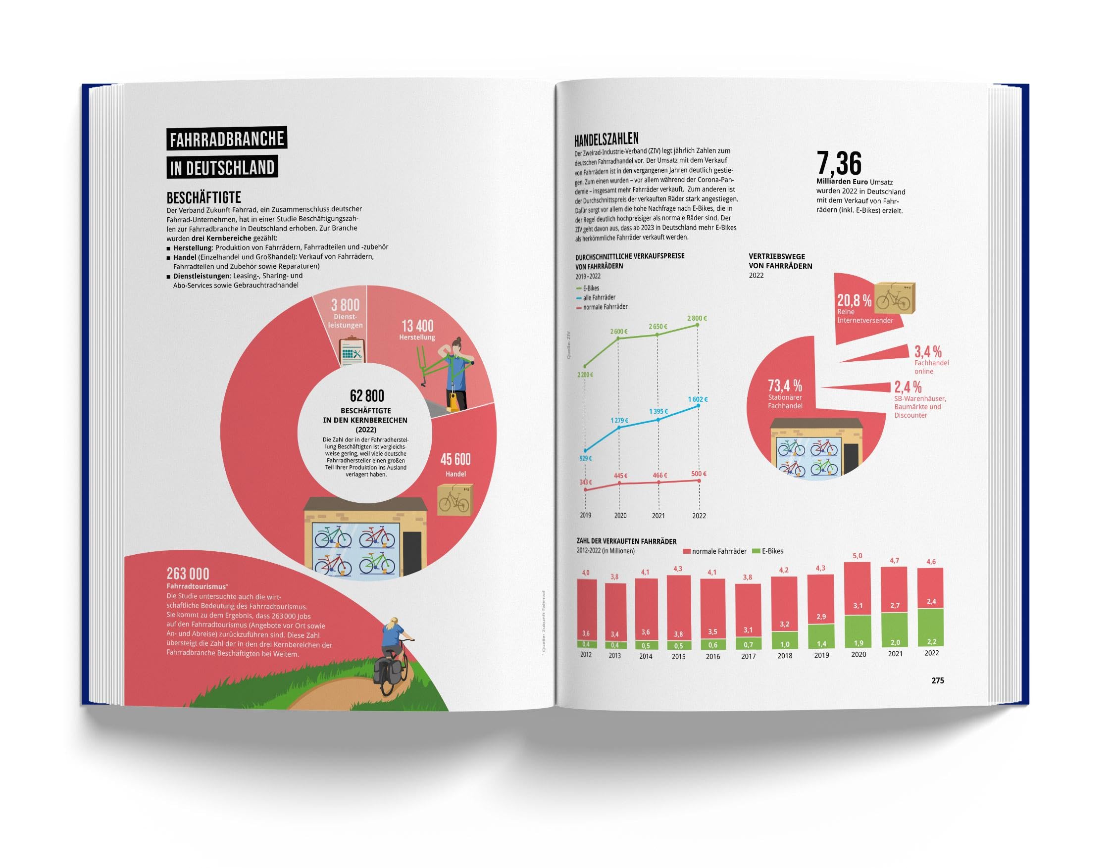 Das Fahrradbuch: Zahlen, Fakten und Geschichten in über 1000 Infografiken, Karten und Illustrationen (Marmota Maps)