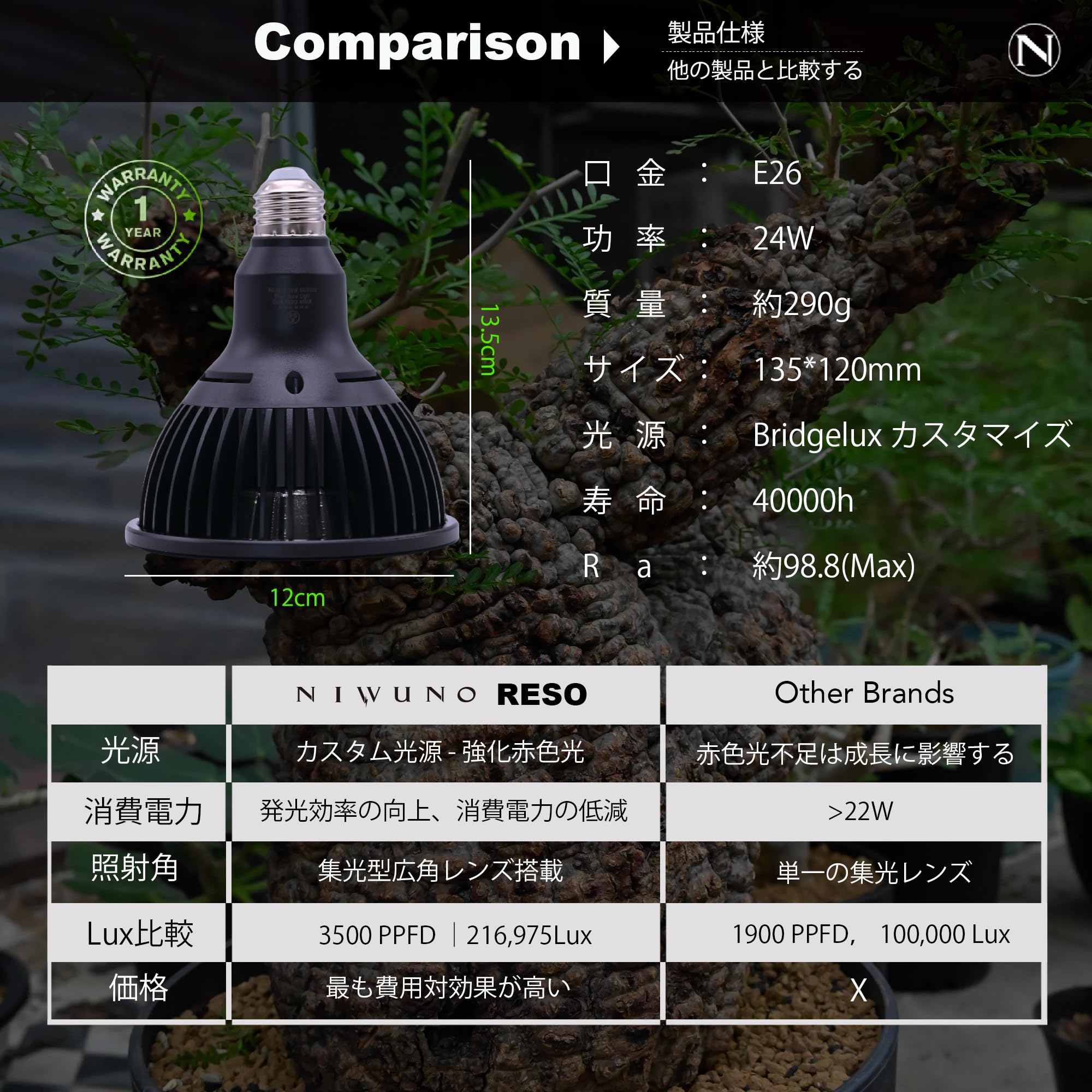 Amazon.co.jp: Niwuno（ニウノ） 植物育成LEDライト 暖色系 E26口金