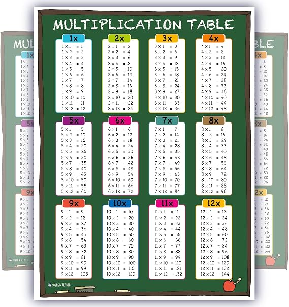 Young N Refined Learning Multiplication table tabs Chalk chart fully LAMINATED poster for classroom clear teaching math tool for school UPDATED to 12x12 (15x20)