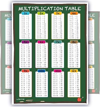 Young N Refined Learning Multiplication table tabs Chalk chart fully LAMINATED poster for classroom clear teaching math tool for school UPDATED to 12x12 15x20
