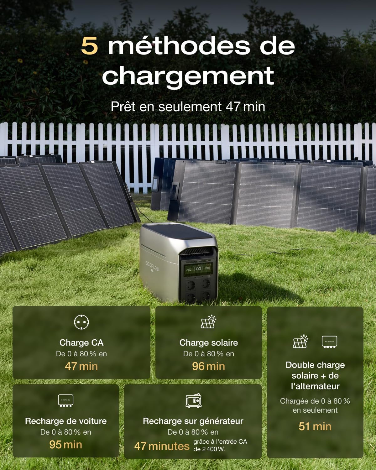 Station électrique Portable EF EcoFlow Delta 3 Max Plus 2048 Wh, capacité jusqu'à 10 kWh, LiFePO4, Sortie CA 3000 W, Charge 0 à 80% en 47 Min, ASI 10 ms, générateur Solaire pour Maison, Camping, RV