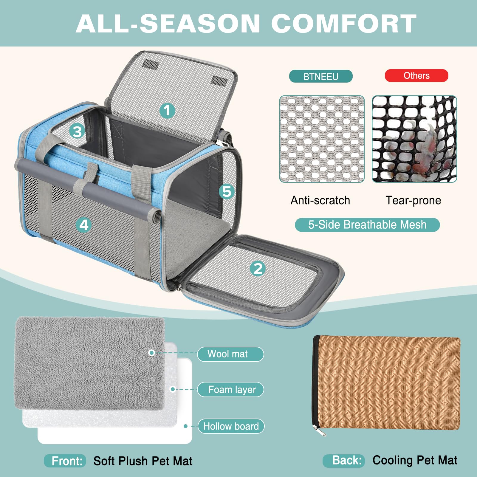 Katzentransportbox Flugzeugtauglich Hundebox Faltbar Weichseitige Transportbox Katze mit Innenleine Belüftung Katzentransporttasche für Reisen Auto Tierarzt bis 10kg (Himmelblau)