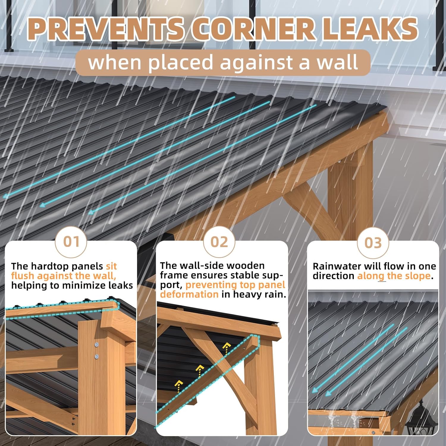 Diagram illustrating how the gazebo prevents corner leaks when wall-mounted