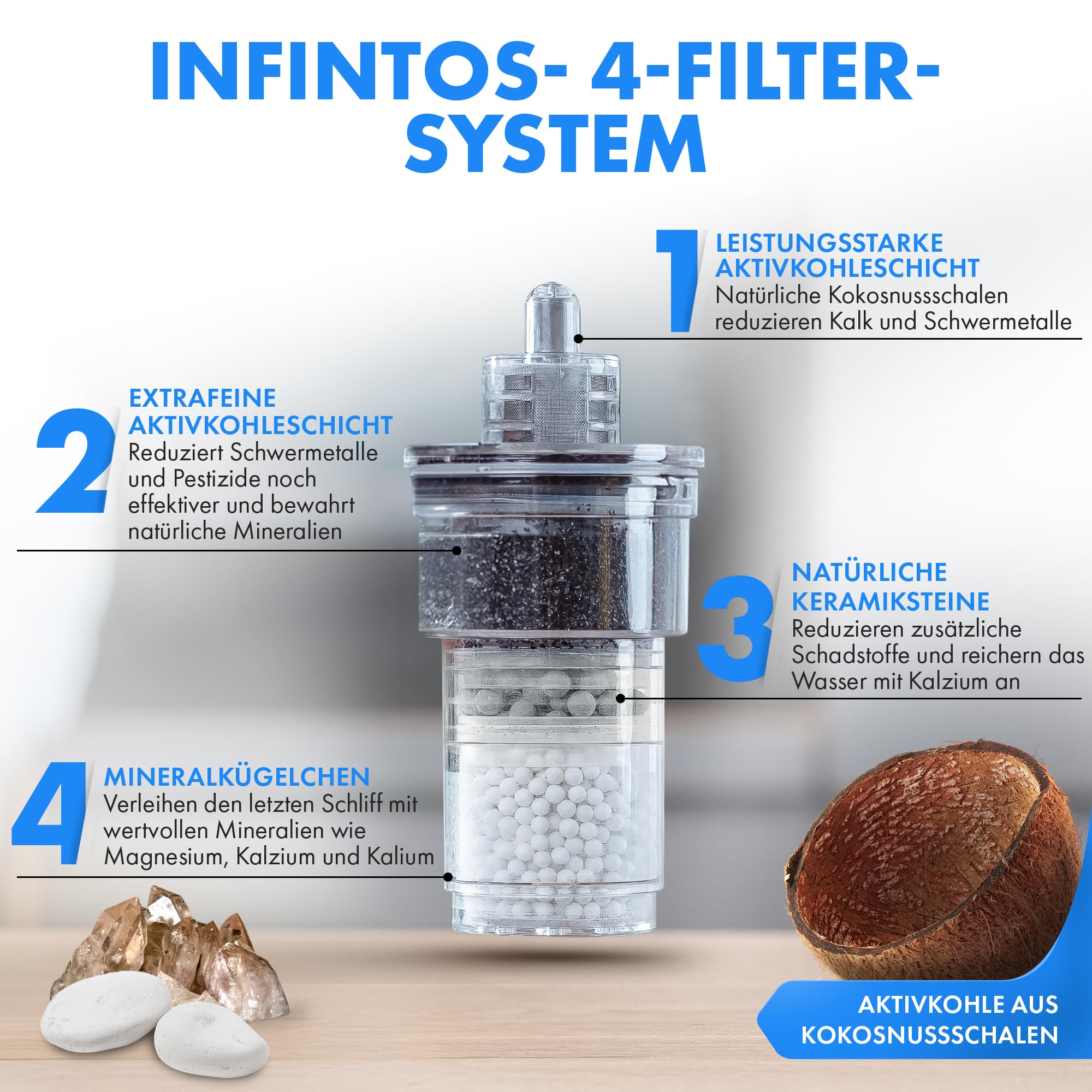 4-Schicht Wasserfilter Trinkwasser Aktivkohlefilter, Kalkfilter, Trinkwasser für Küche, Wasser filtern und genießen