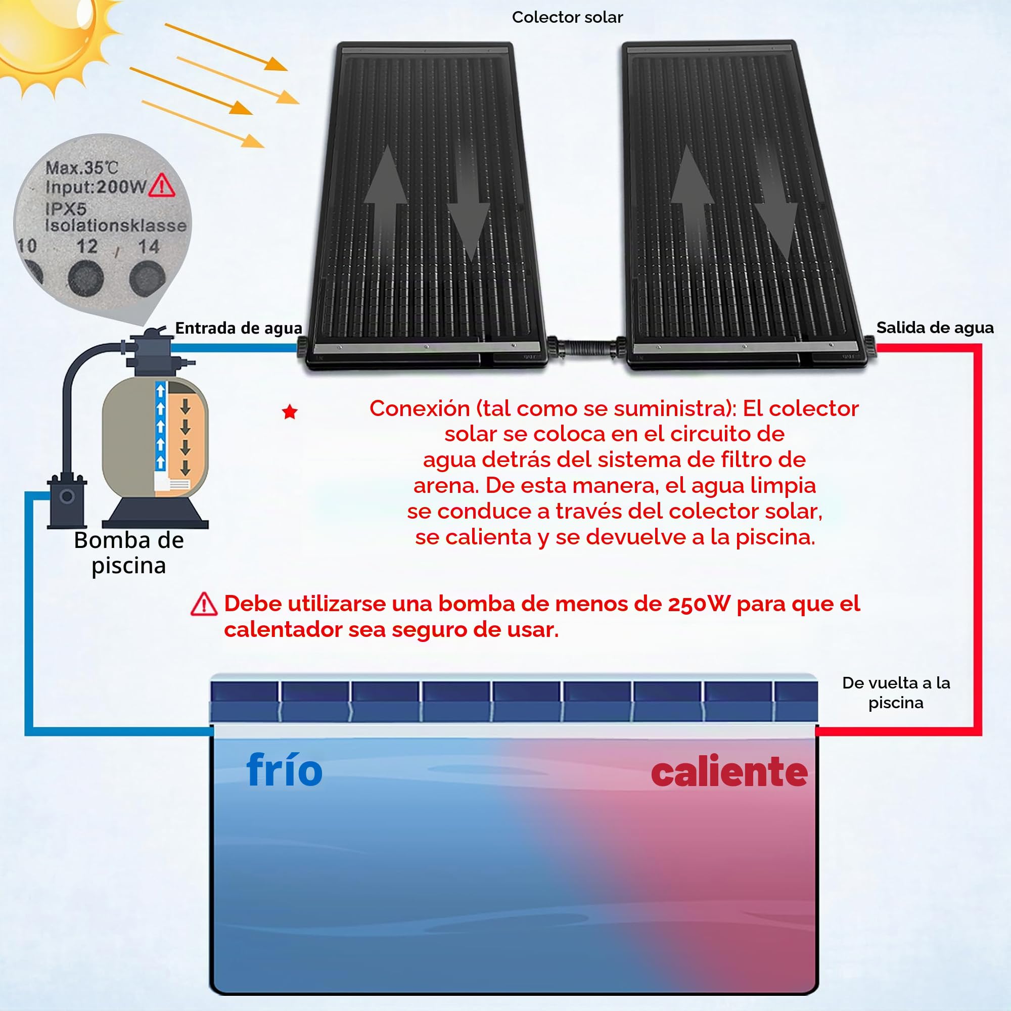 NAIZY Panel solar para calefacción de piscina, 111 x 66 x 6 cm, sistema de agua caliente con barra de apoyo y conexión de 5 cm de diámetro, calefacción solar para piscinas al aire libre