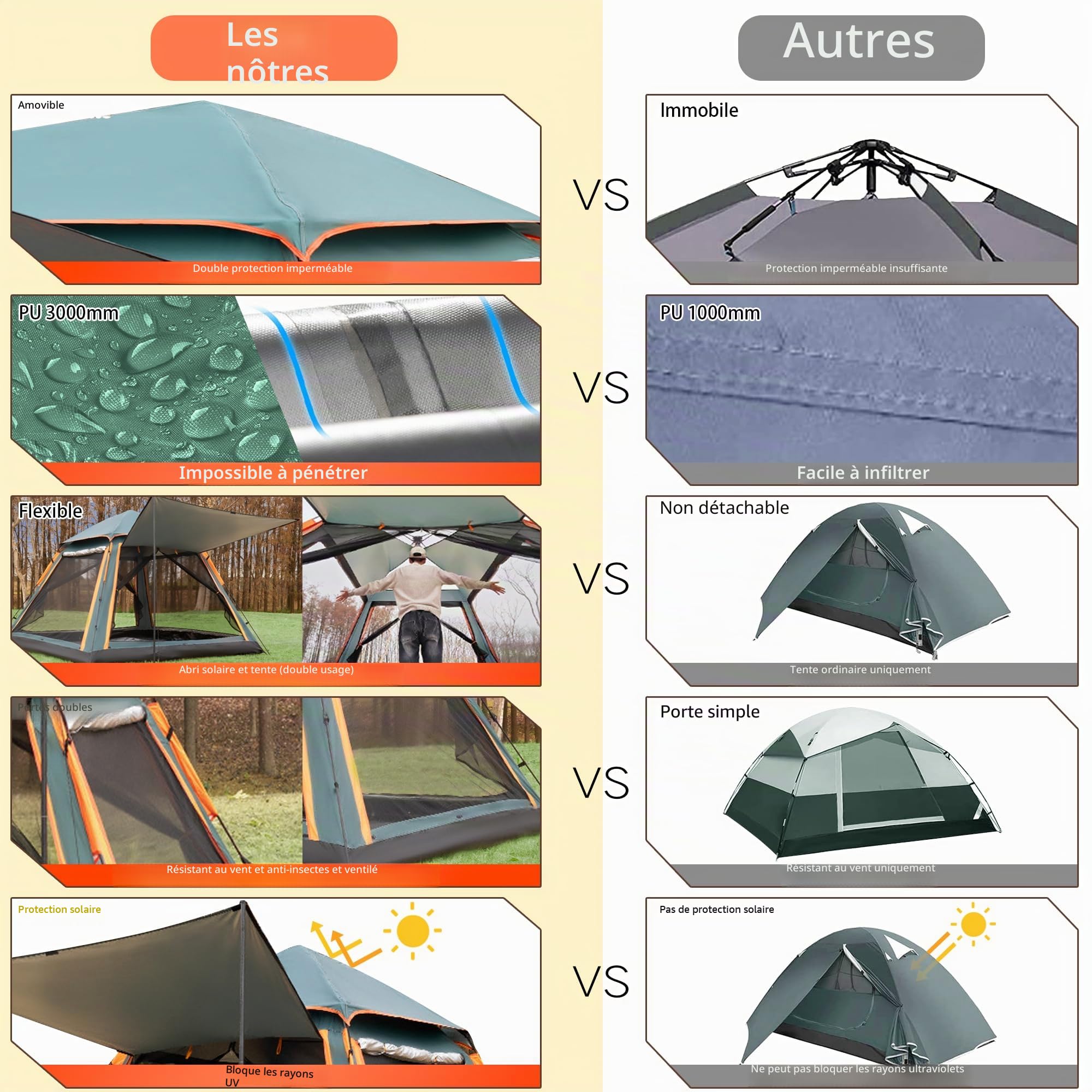 Tente QQ CAT à déploiement rapide 2 places, tente de camping instantanée dôme étanche 3000 mm avec auvent, tente automatique anti-vent pour festival pour adultes 4 saisons, vert/orange