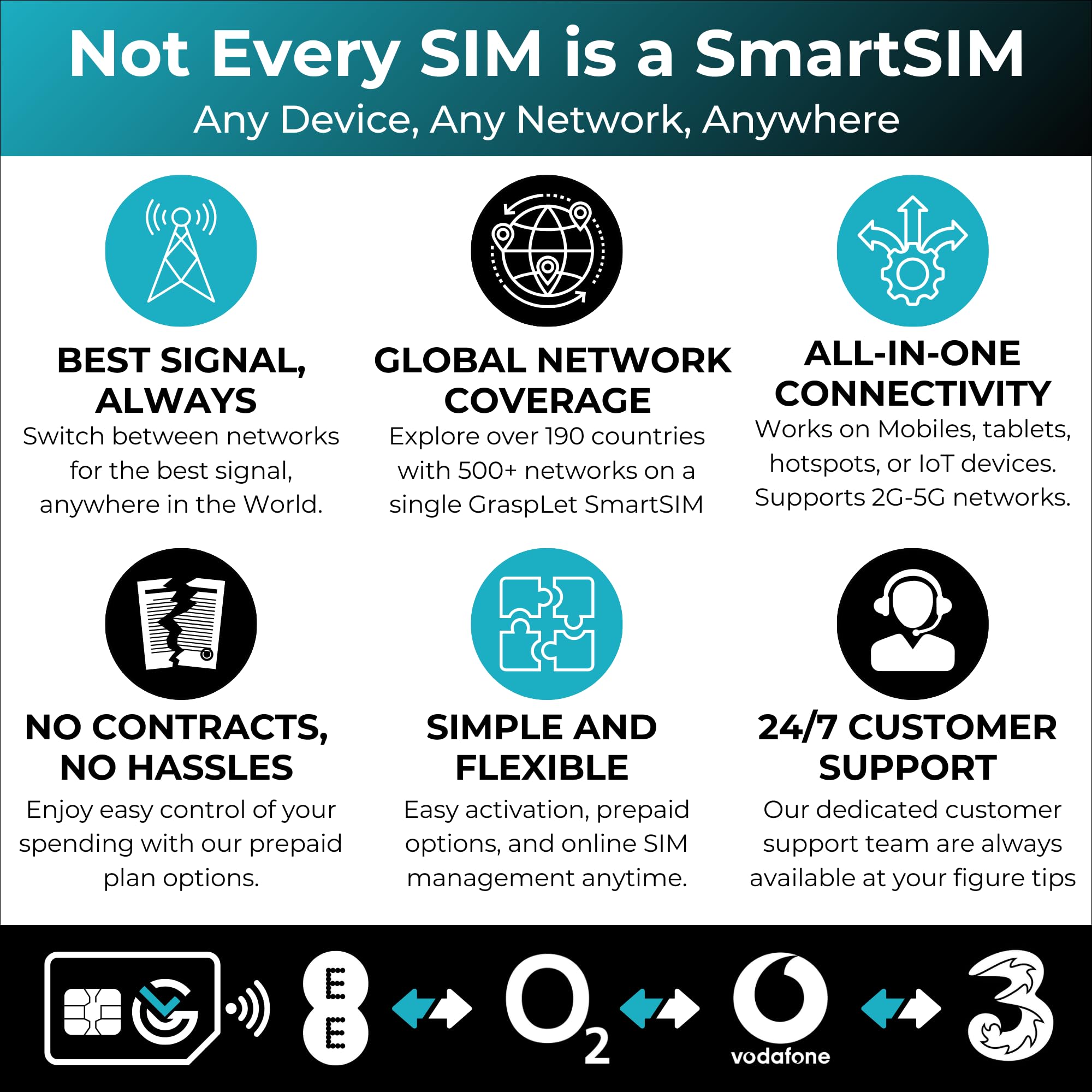 Carte SIM de données multi-réseaux 4G/5G UK et EU | Se connecte automatiquement au signal le plus fort | 12 mois de validité